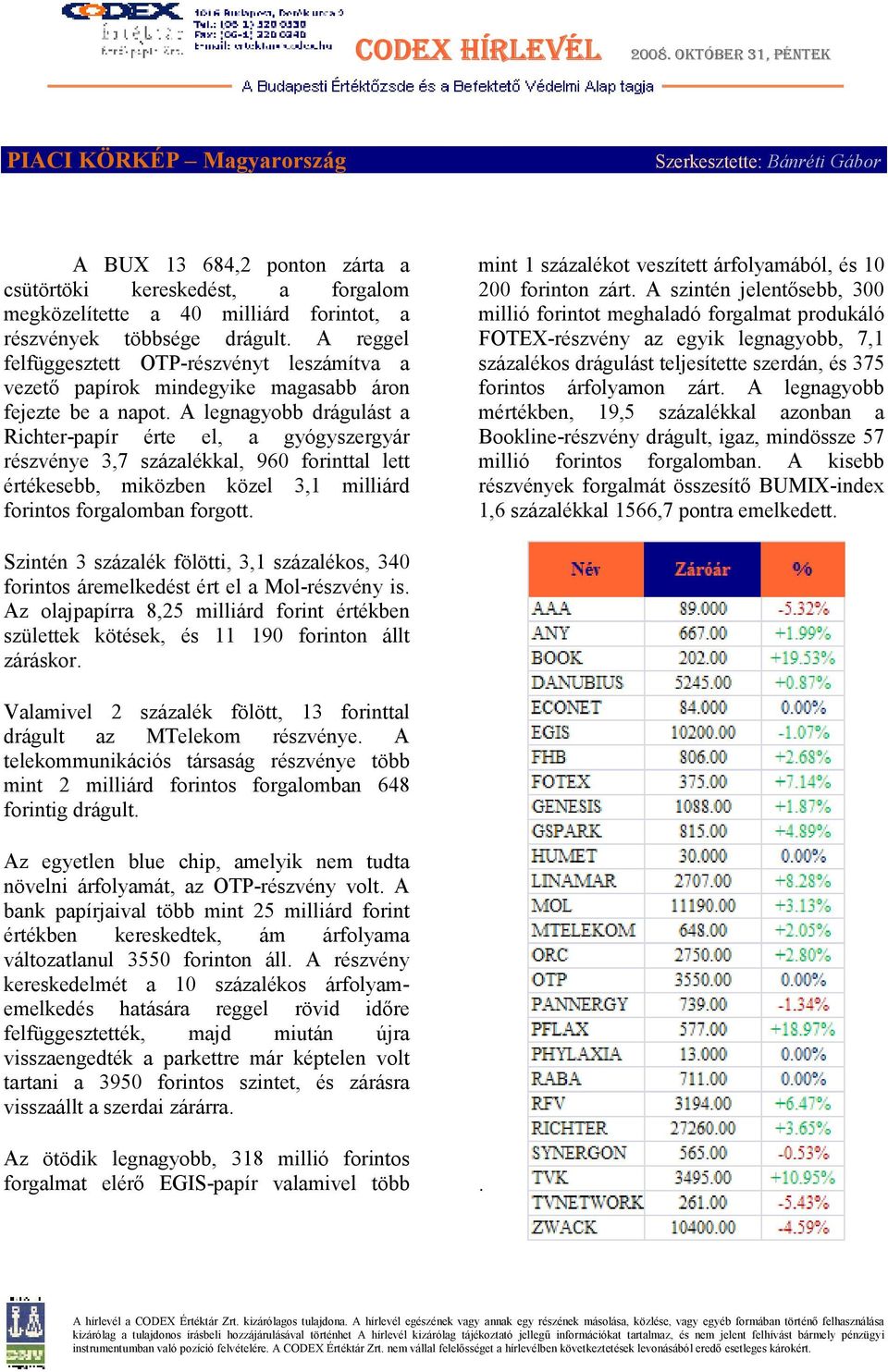 miközben közel 3,1 milliárd forintos forgalomban forgott mint 1 százalékot veszített árfolyamából, és 10 200 forinton zárt A szintén jelentısebb, 300 millió forintot meghaladó forgalmat produkáló