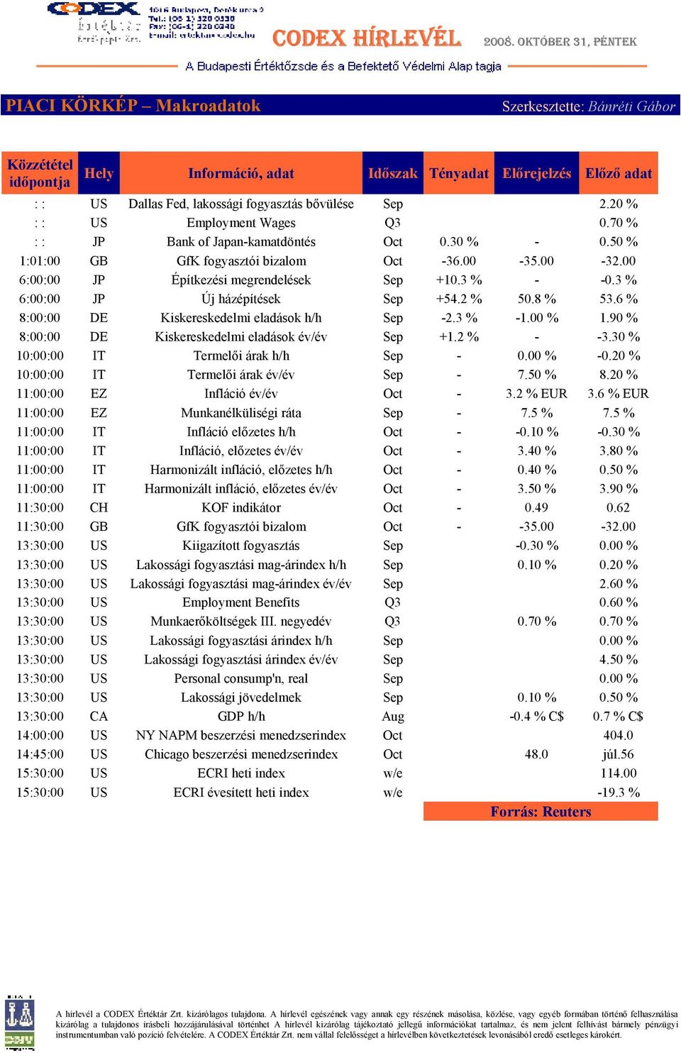 508 % 536 % 8:00:00 DE Kiskereskedelmi eladások h/h Sep -23 % -100 % 190 % 8:00:00 DE Kiskereskedelmi eladások év/év Sep +12 % - -330 % 10:00:00 IT Termelıi árak h/h Sep - 000 % -020 % 10:00:00 IT