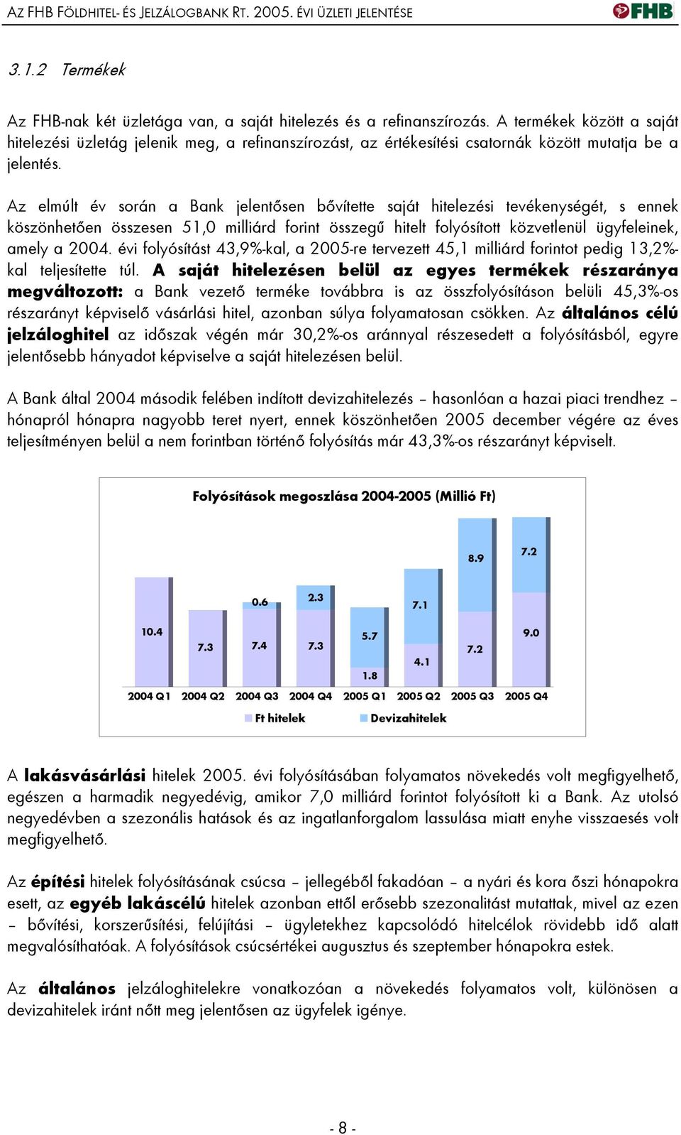 Az elmúlt év során a Bank jelentősen bővítette saját hitelezési tevékenységét, s ennek köszönhetően összesen 51,0 milliárd forint összegű hitelt folyósított közvetlenül ügyfeleinek, amely a 2004.