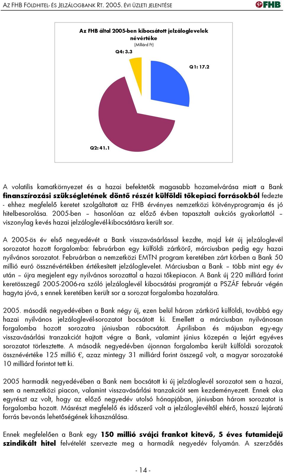 szolgáltatott az FHB érvényes nemzetközi kötvényprogramja és jó hitelbesorolása.