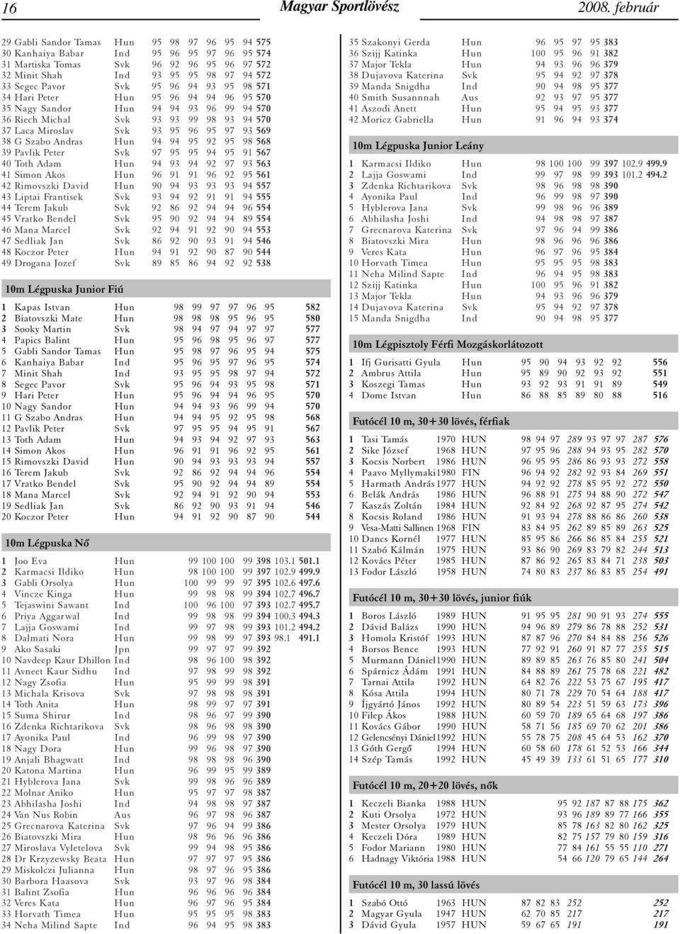 Svk 95 96 94 93 95 98 571 34 Hari Peter Hun 95 96 94 94 96 95 570 35 Nagy Sandor Hun 94 94 93 96 99 94 570 36 Riech Michal Svk 93 93 99 98 93 94 570 37 Laca Miroslav Svk 93 95 96 95 97 93 569 38 G