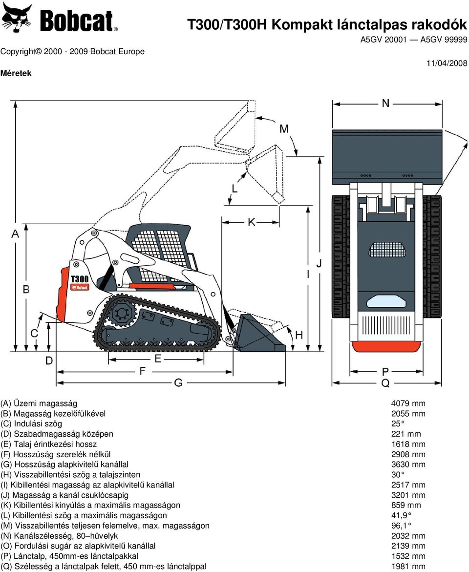 Kibillentési magasság az alapkivitelű kanállal 2517 mm (J) Magasság a kanál csuklócsapig 3201 mm (K) Kibillentési kinyúlás a maximális magasságn 859 mm (L) Kibillentési szög a maximális magasságn