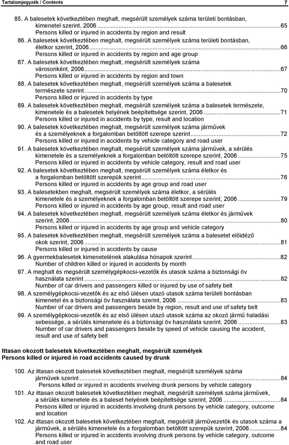 ..66 Persons killed or injured in accidents by region and age group 87. A balesetek következtében meghalt, megsérült személyek száma városonként, 2006.