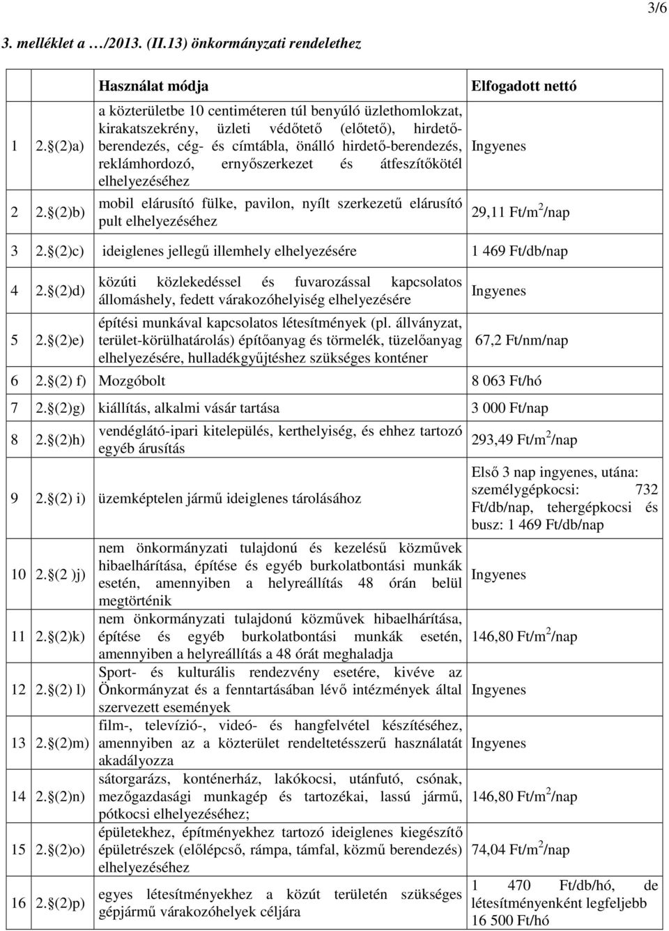 reklámhordozó, ernyőszerkezet és átfeszítőkötél elhelyezéséhez mobil elárusító fülke, pavilon, nyílt szerkezetű elárusító pult elhelyezéséhez Elfogadott nettó 29,11 Ft/m 2 /nap 3 2.