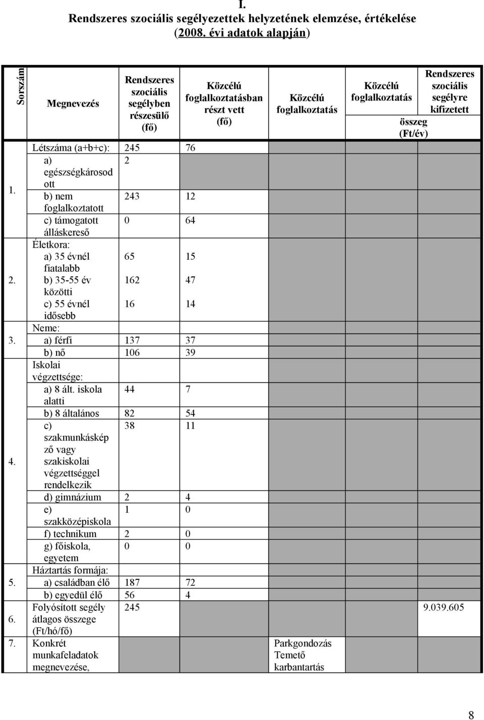 kifizetett összeg (Ft/év) Létszáma (a+b+c): 245 76 a) egészségkársd 2 1. tt b) nem 243 12 fglalkztattt c) támgattt 0 64 álláskereső 2.