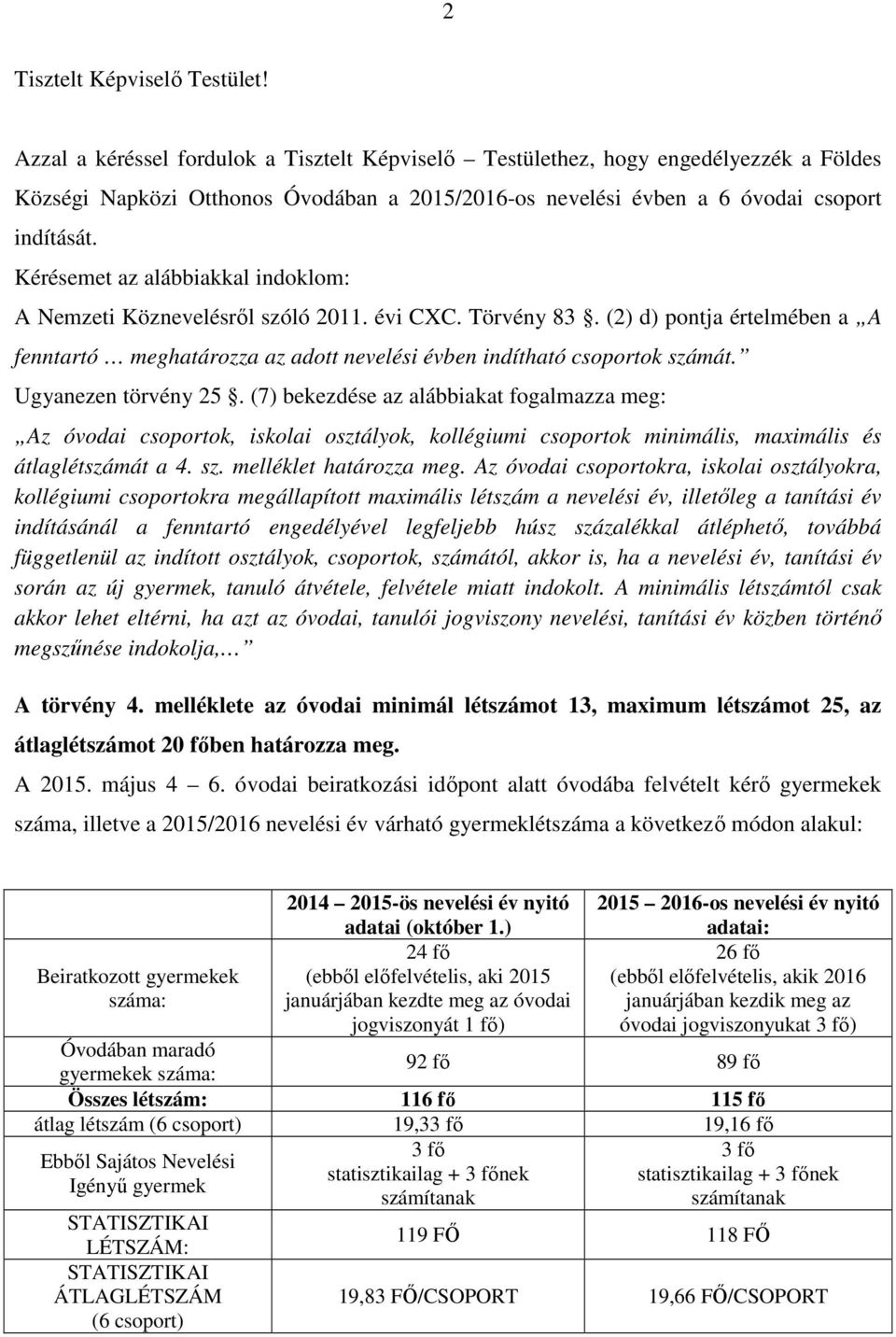 Kérésemet az alábbiakkal indoklom: A Nemzeti Köznevelésről szóló 2011. évi CXC. Törvény 83. (2) d) pontja értelmében a A fenntartó meghatározza az adott nevelési évben indítható csoportok számát.