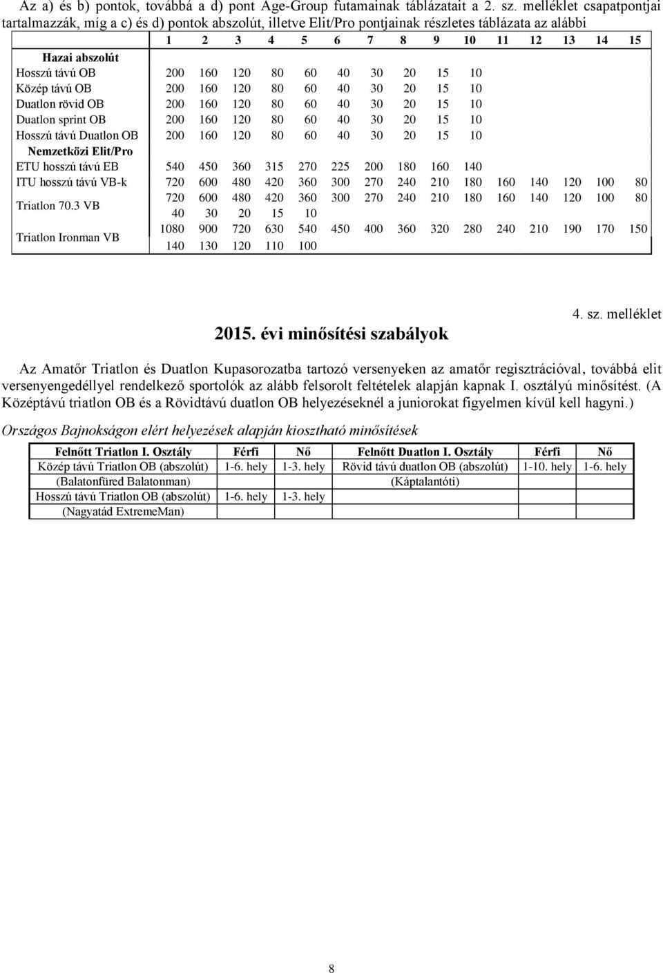 120 80 60 40 30 20 15 10 Közép távú OB 160 120 80 60 40 30 20 15 10 Duatlon rövid OB 160 120 80 60 40 30 20 15 10 Duatlon sprint OB 160 120 80 60 40 30 20 15 10 Hosszú távú Duatlon OB 160 120 80 60