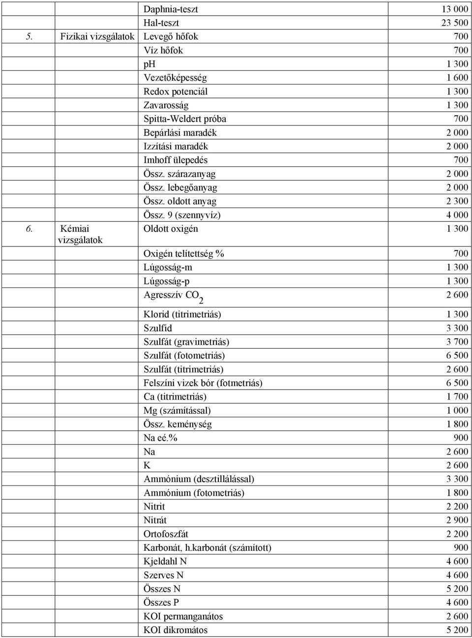 Össz. szárazanyag 2 000 Össz. lebegőanyag 2 000 Össz. oldott anyag 2 300 Össz. 9 (szennyvíz) 4 000 6.