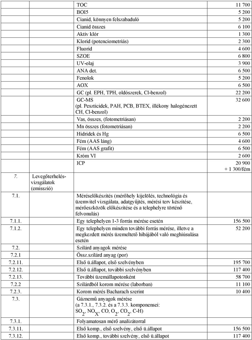 Peszticidek, PAH, PCB, BTEX, illékony halogénezett CH, Cl-benzol) Vas, összes, (fotometriásan) 2 200 Mn összes (fotometriásan) 2 200 Hidridek és Hg 6 500 Fém (AAS láng) 4 600 Fém (AAS grafit) 6 500