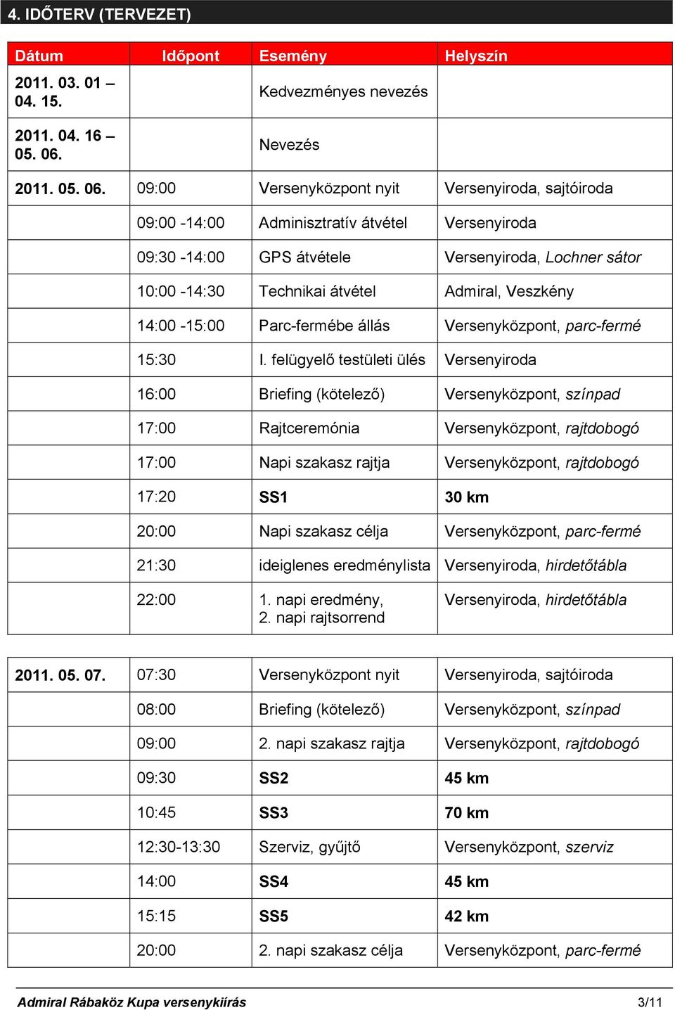 09:00 Versenyközpont nyit Versenyiroda, sajtóiroda 09:00-14:00 Adminisztratív átvétel Versenyiroda 09:30-14:00 GPS átvétele Versenyiroda, Lochner sátor 10:00-14:30 Technikai átvétel Admiral, Veszkény