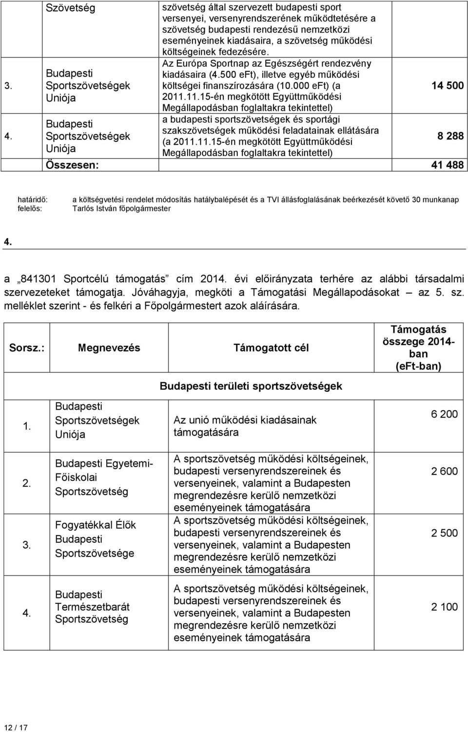 11.15-én megkötött Együttműködési Megállapodásban foglaltakra tekintettel) a sportszövetségek és sportági szakszövetségek működési feladatainak ellátására (a 211.11.15-én megkötött Együttműködési