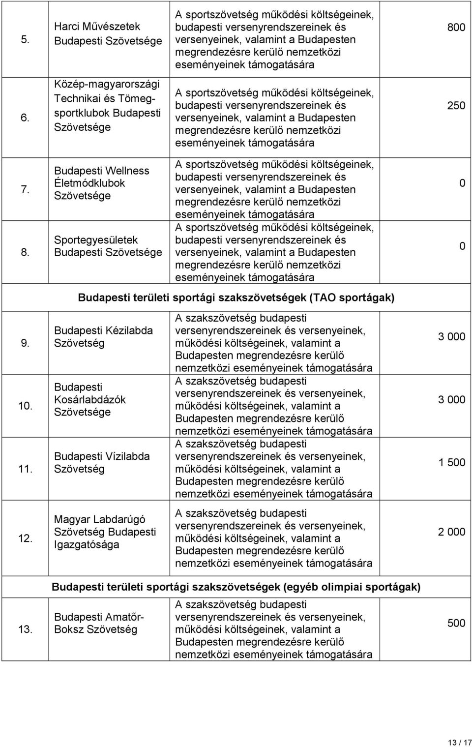 Wellness Életmódklubok e Sportegyesületek e A sportszövetség és versenyeinek, A sportszövetség és versenyeinek, területi sportági szakszövetségek (TAO