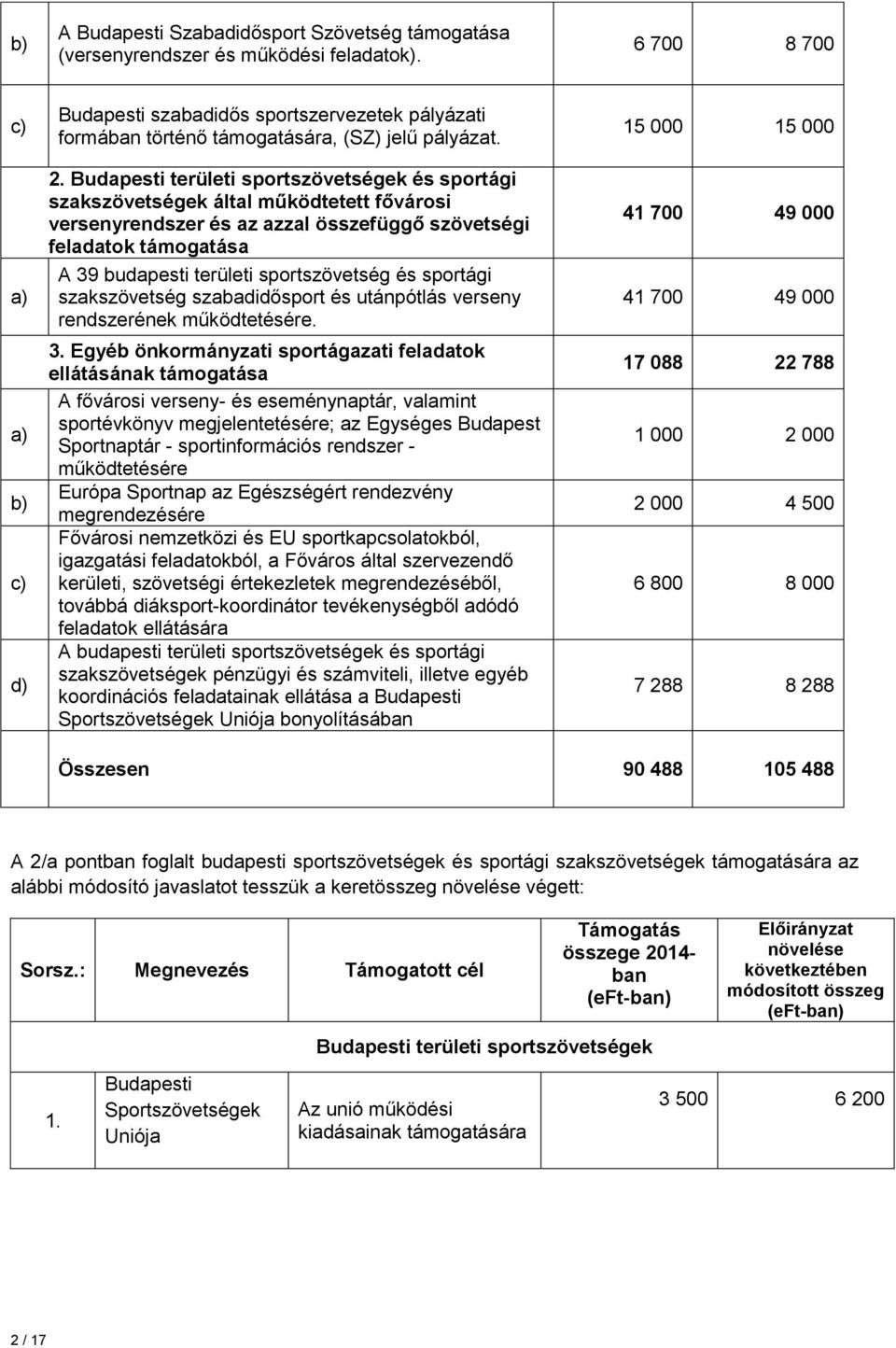 szakszövetség szabadidősport és utánpótlás verseny rendszerének működtetésére. 3.