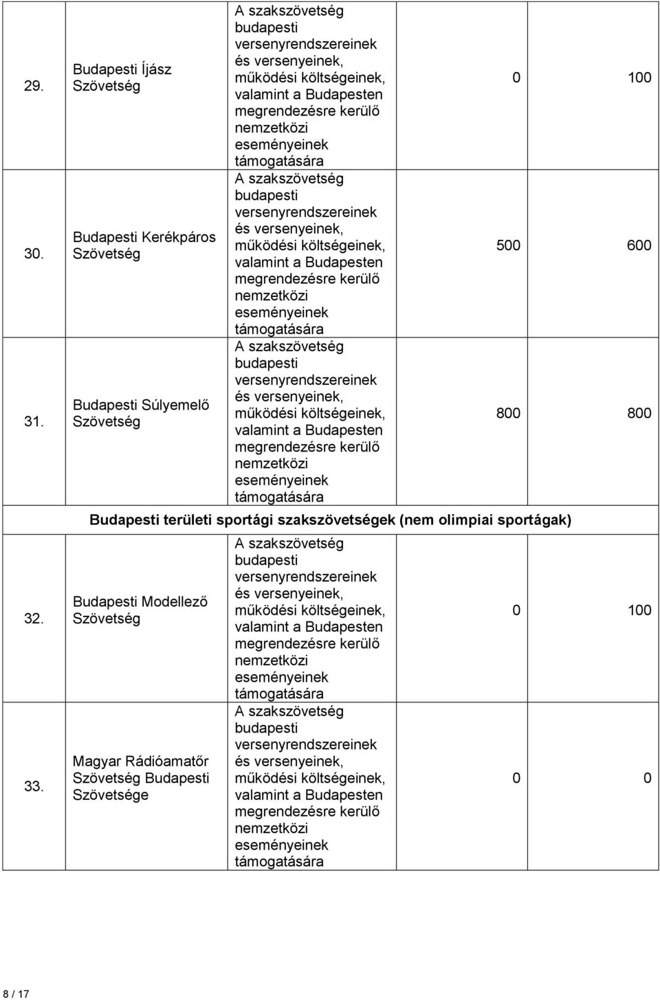 sportági szakszövetségek (nem olimpiai