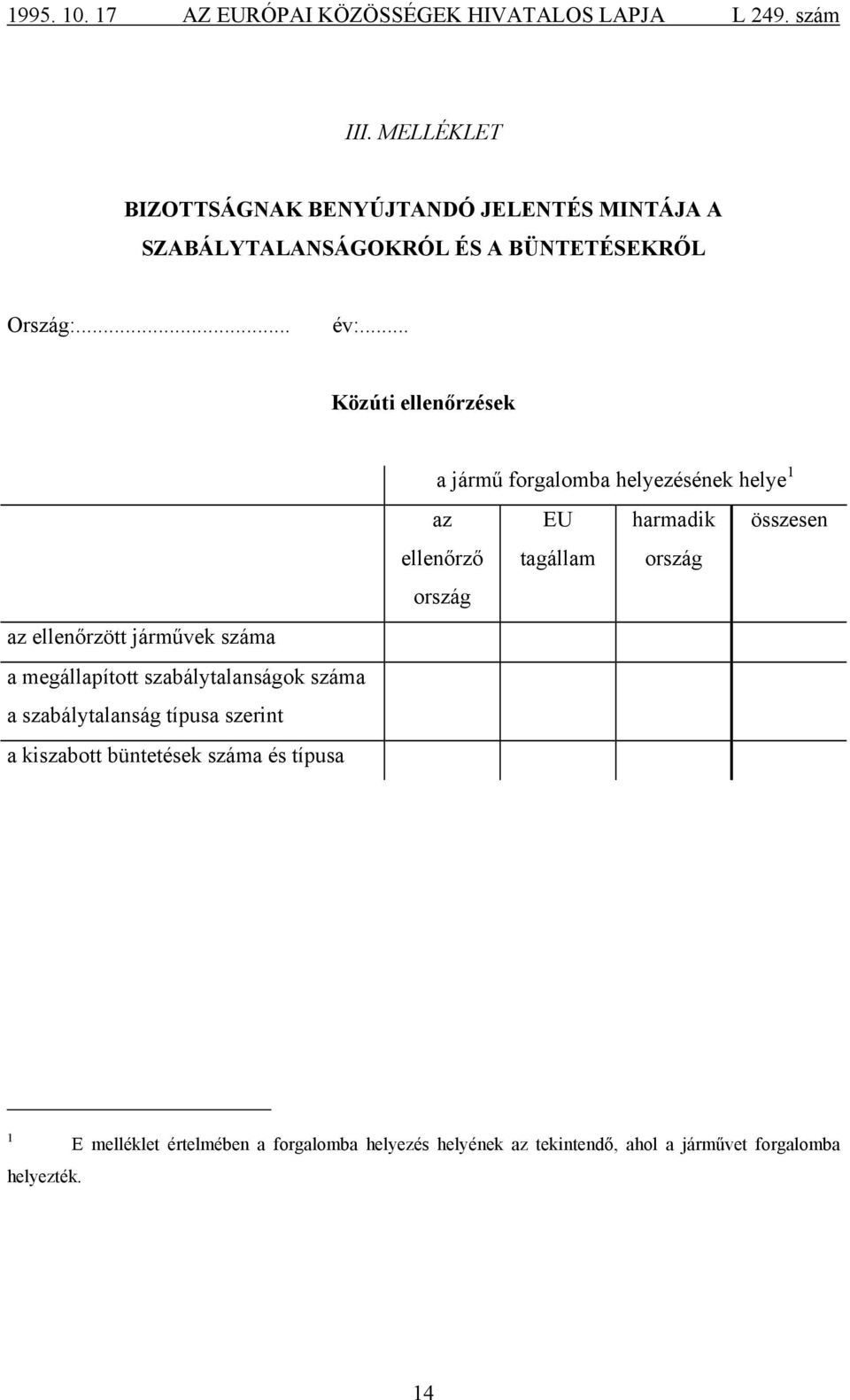 szerint a kiszabott büntetések száma és típusa a jármű forgalomba helyezésének helye 1 az ellenőrző ország EU tagállam