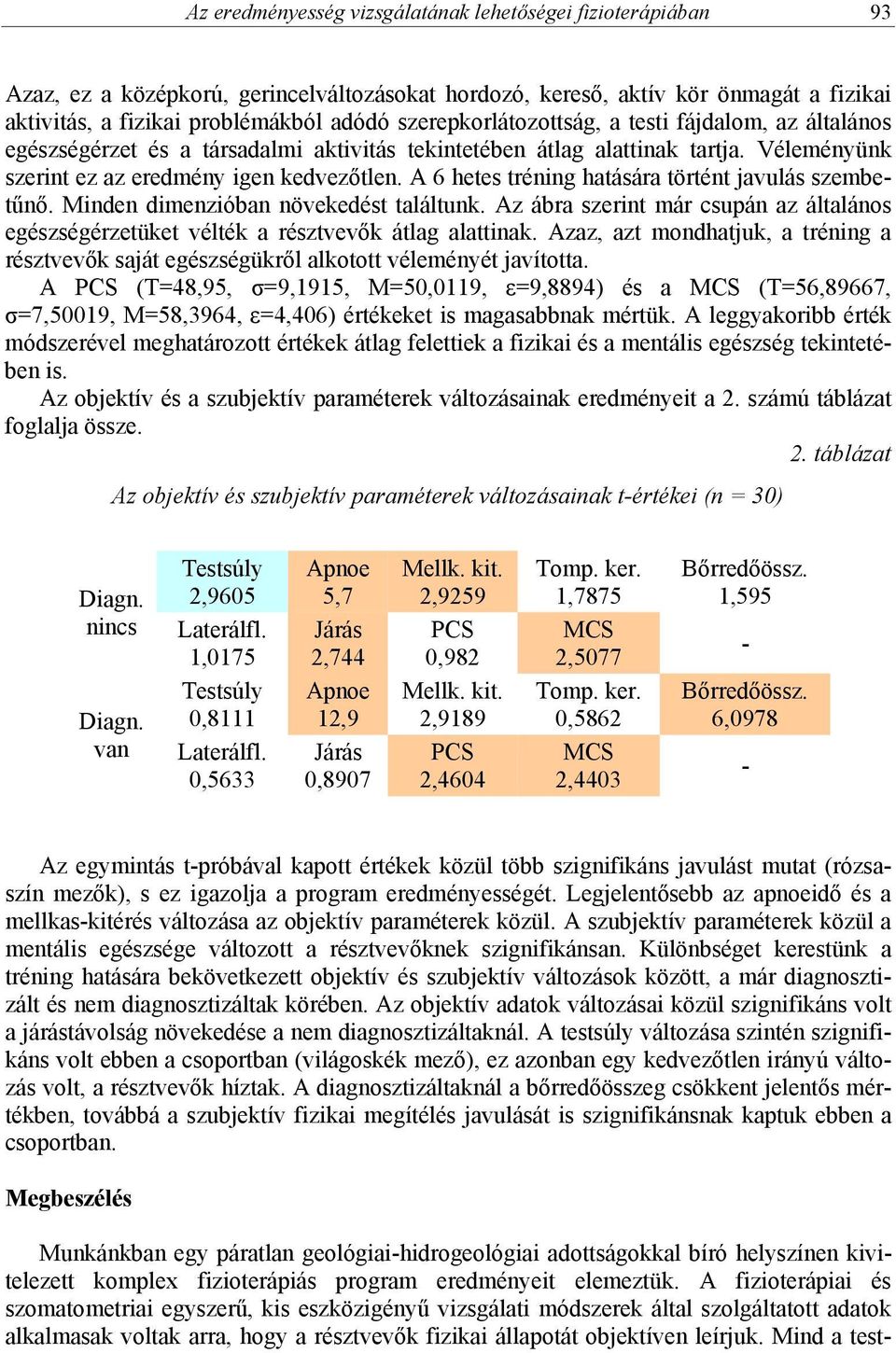 A 6 hetes tréning hatására történt javulás szembetűnő. Minden dimenzióban növekedést találtunk. Az ábra szerint már csupán az általános egészségérzetüket vélték a résztvevők átlag alattinak.