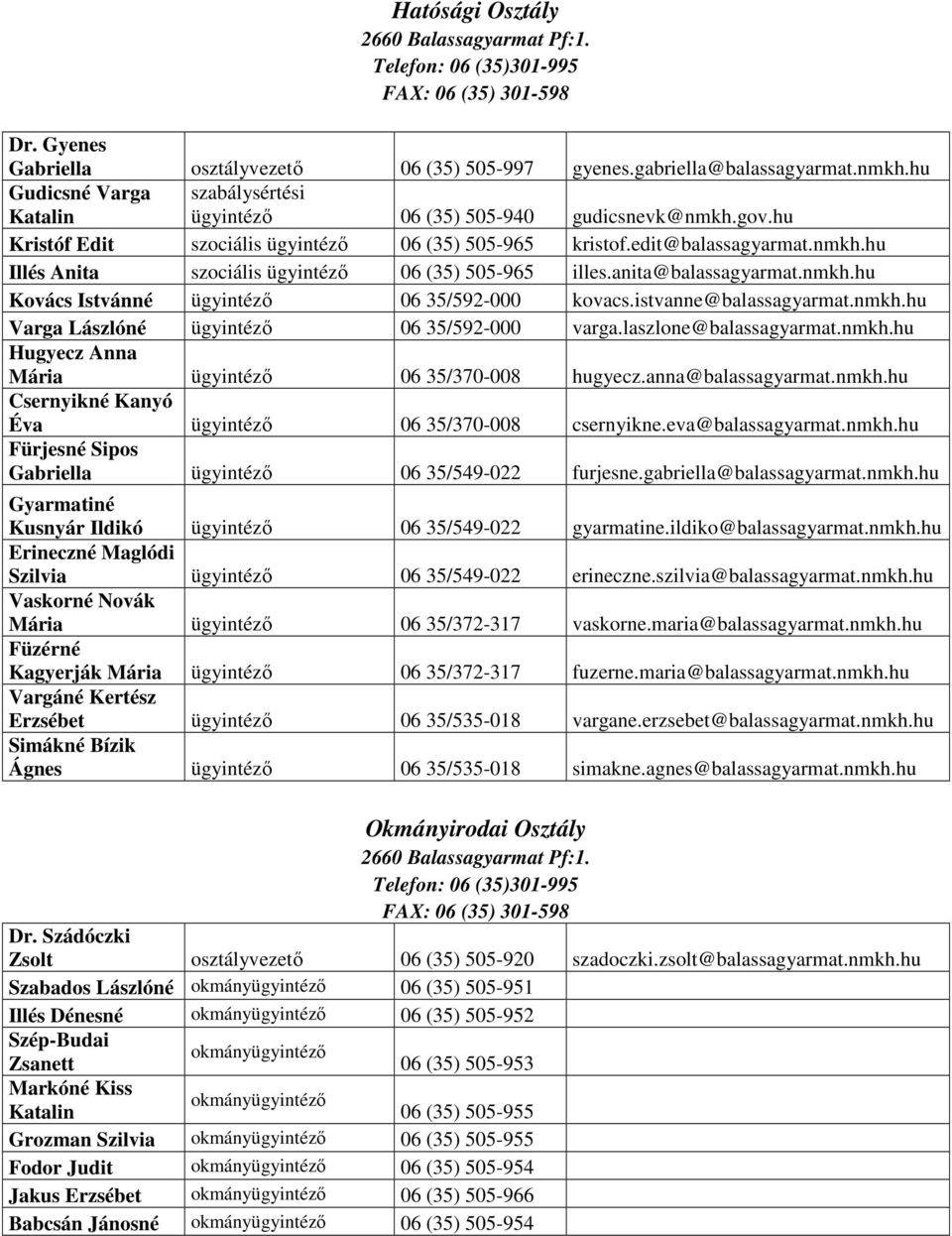 nm Kovács Istvánné ügyintéző 06 35/592-000 kovacs.istvanne@balassagyarmat.nm Varga Lászlóné ügyintéző 06 35/592-000 varga.laszlone@balassagyarmat.nm Hugyecz Anna Mária ügyintéző 06 35/370-008 hugyecz.