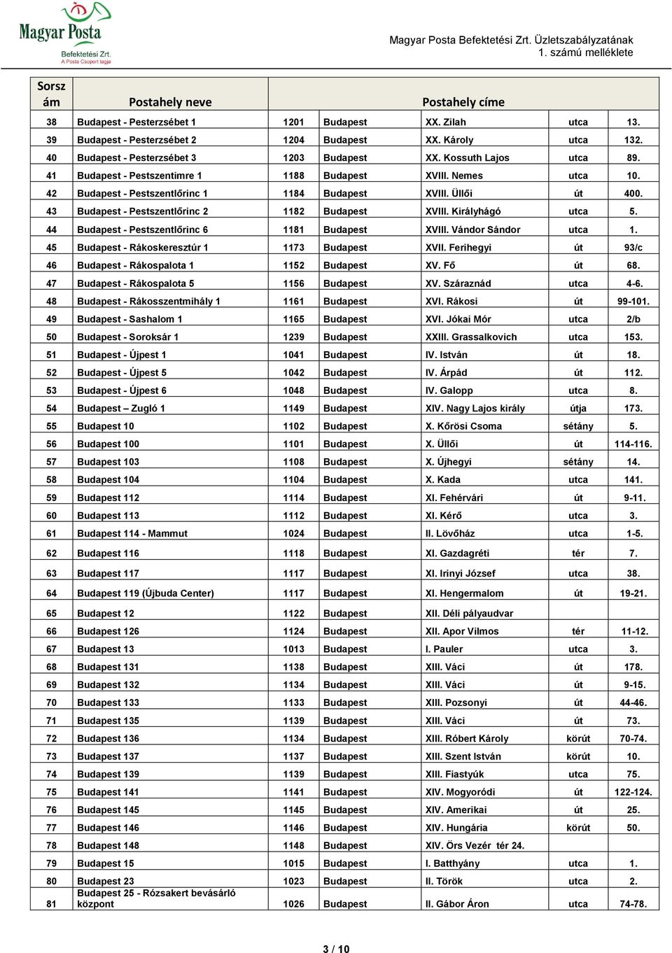 Királyhágó utca 5. 44 Budapest - Pestszentlőrinc 6 1181 Budapest XVIII. Vándor Sándor utca 1. 45 Budapest - Rákoskeresztúr 1 1173 Budapest XVII.