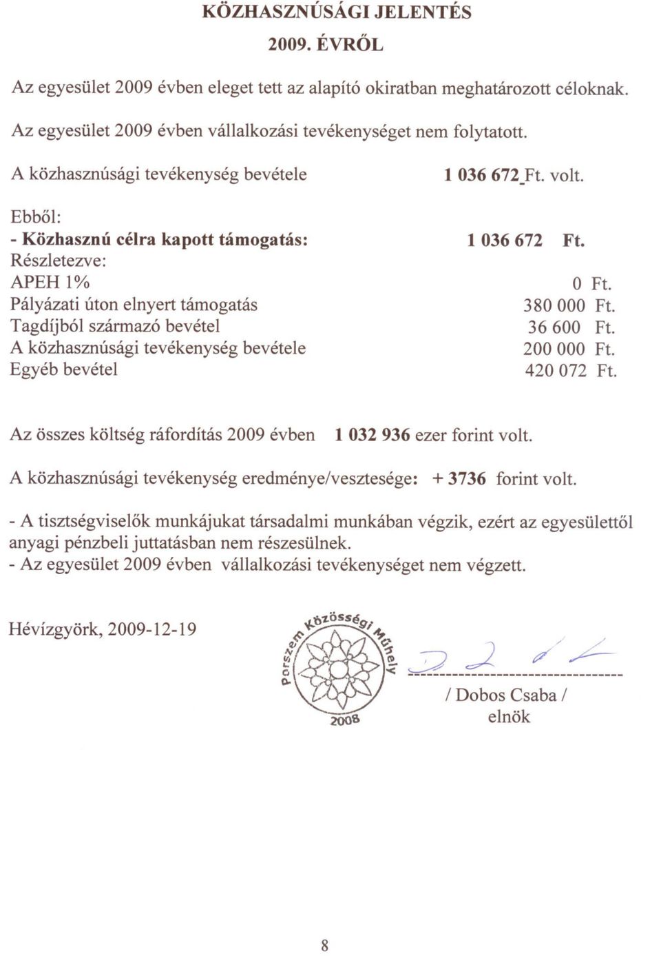 Egyéb bevétel 1 036 672_Ft.volt. 1 036672 Ft. o Ft. 380 000 Ft. 36 600 Ft. 200 000 Ft. 420 072 Ft. Az összes költség ráfordítás 2009 évben 1 032 936 ezer forint volt.
