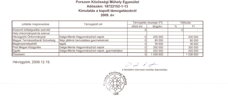 Galqa-Mente Galga-Mente Népi játékok Támogatott bemutatása Haqyományorzo Hagyományorzo cél gyermekeknek napok, O gyermektábor O