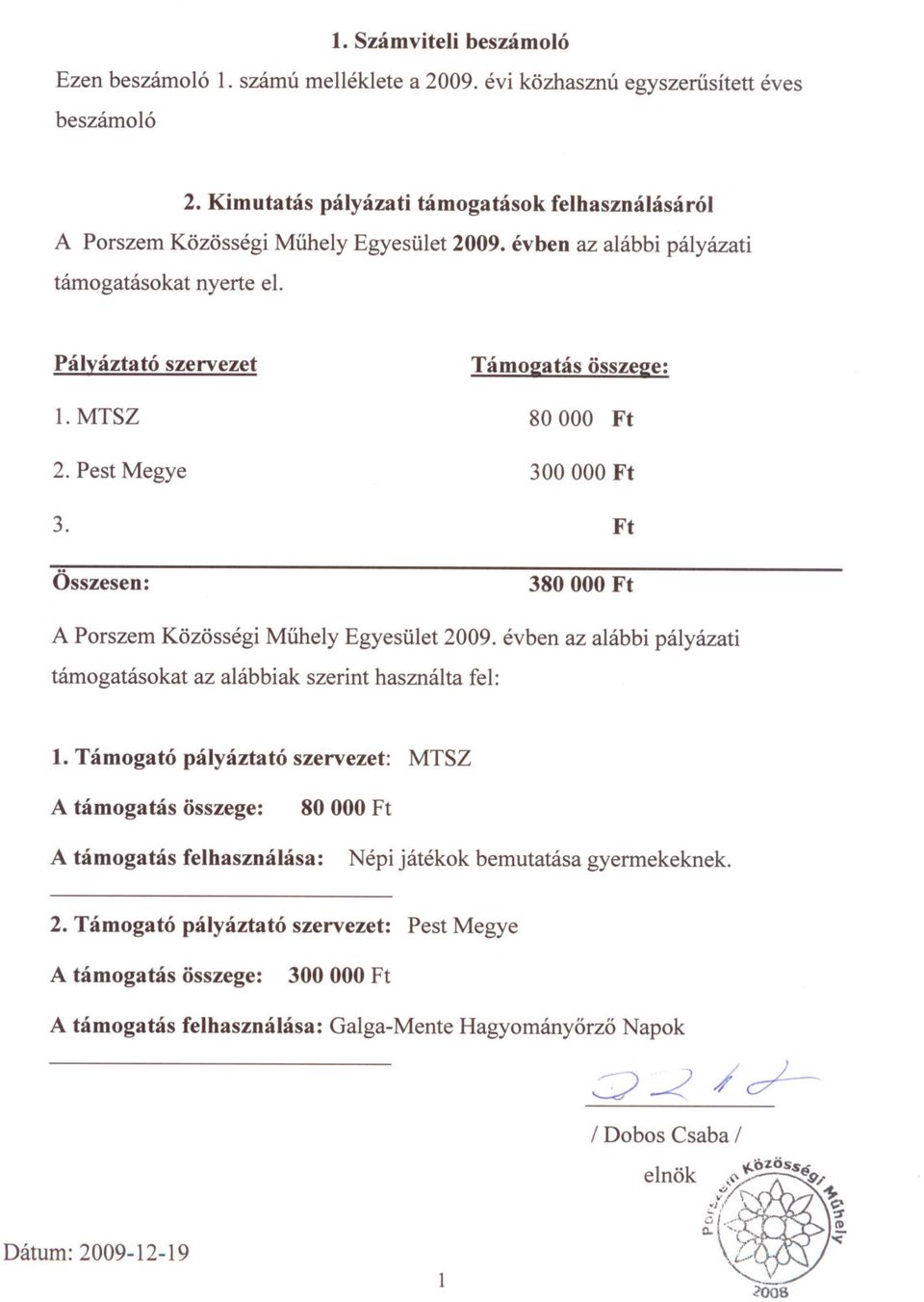 Összesen: Támo2atás össze2e: 80 000 Ft 300000 Ft Ft 380 000 Ft A Porszem Közösségi Muhely Egyesület 2009. évben az alábbi pályázati támogatásokat az alábbiak szerint használta fel: 1.