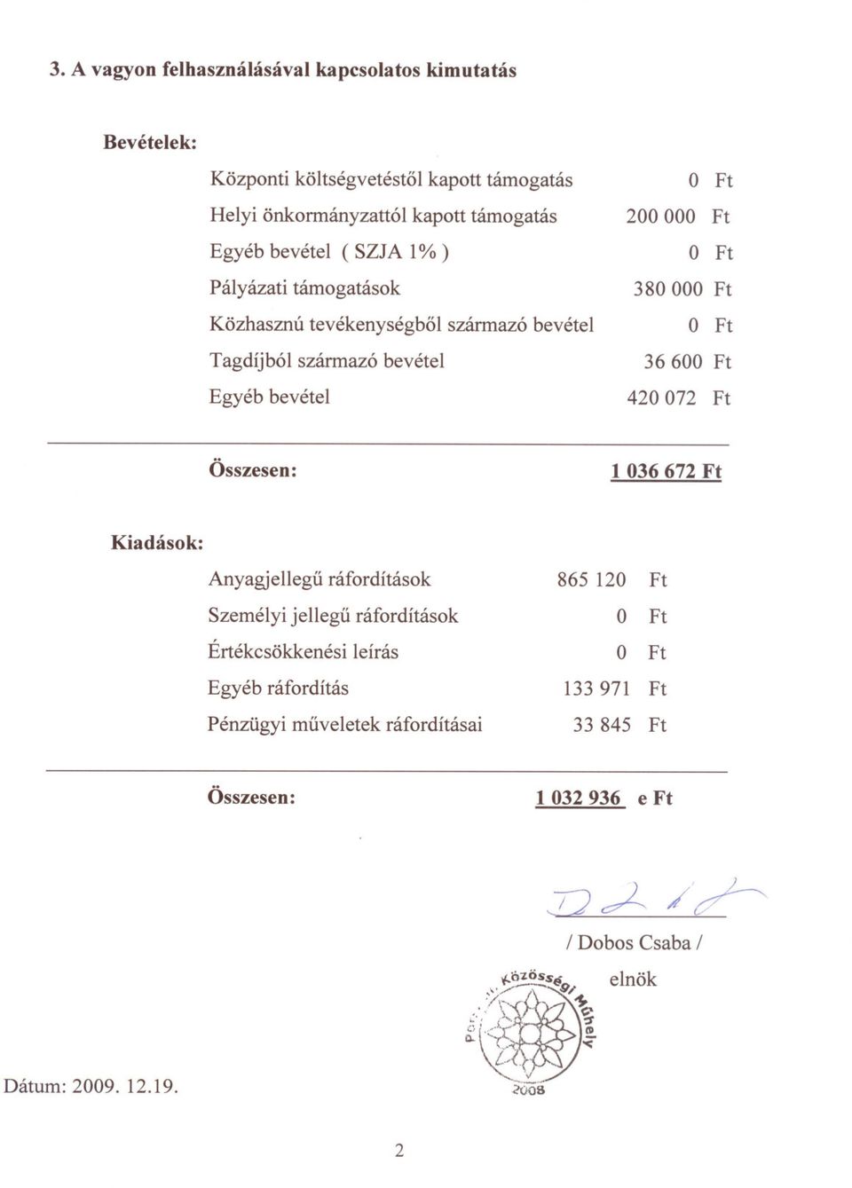 tevékenységbol szánnazó bevéte10ft Tagdíjból szánnazó bevétel 36 600 Ft Egyéb bevétel 420 072 Ft Összesen: 1 036672 Ft