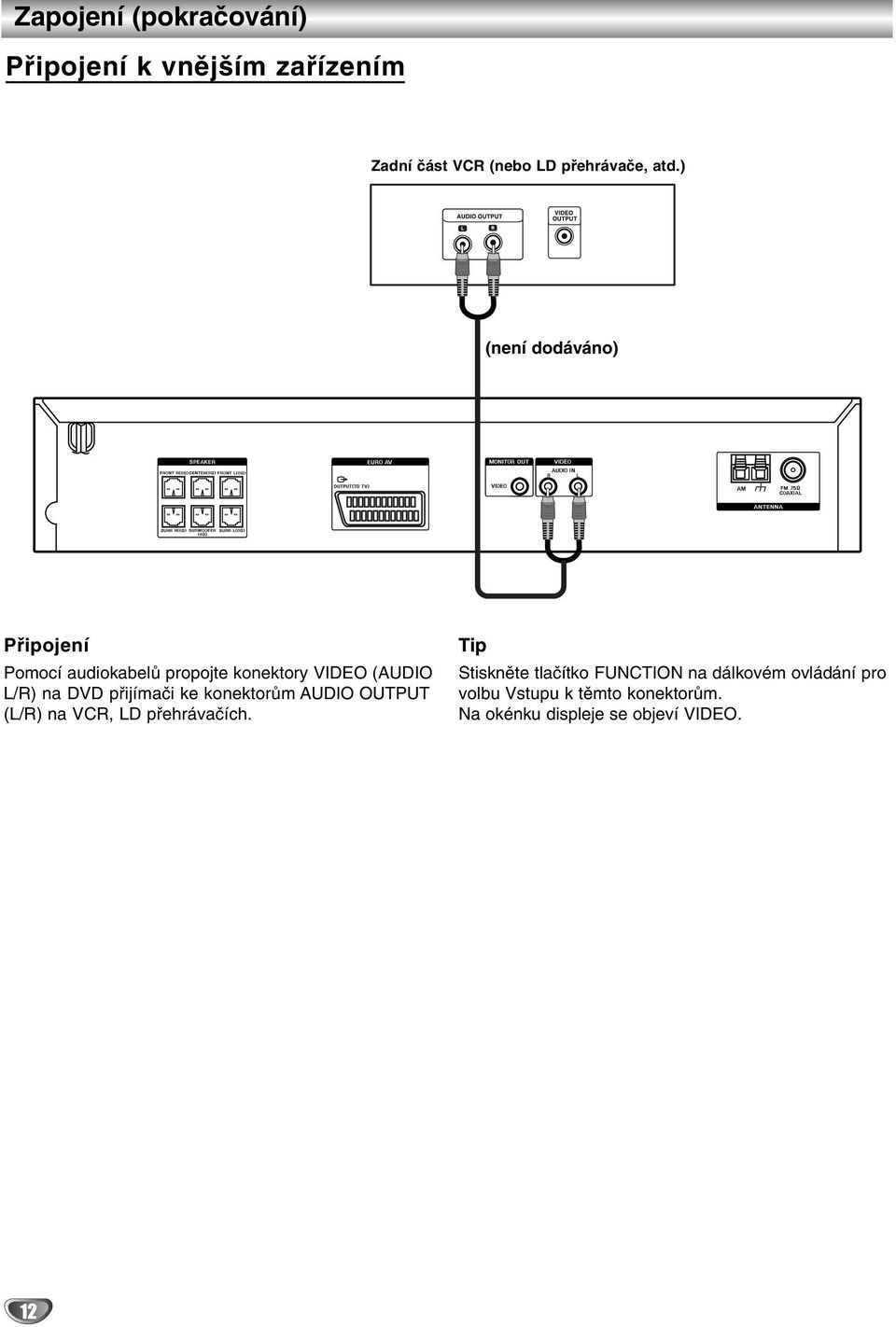 na DVD přijímači ke konektorům AUDIO OUTPUT (L/R) na VCR, LD přehrávačích.