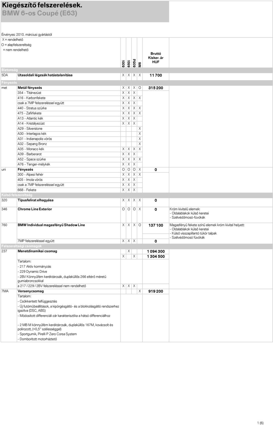 Tenger-mélykék uni Fényezés 0 300 - Alpesi fehér 405 - Imola vörös csak a 7MP felszereléssel együtt 668 - Fekete Külső felszereltség 320 Típusfelirat elhagyása 0 346 Chrome Line Exterior 0 Króm