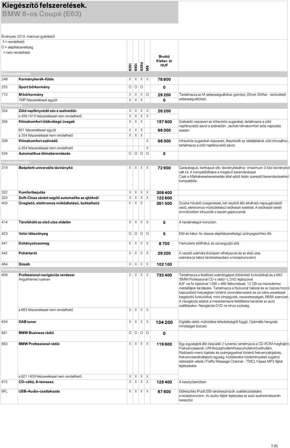 Klimatizálás 354 356 Zöld napfényvédő sáv a szélvédőn 26 200 a 356 / 610 felszereléssel nem rendelhető Klímakomfort többrétegű üvegek 157 600 601 felszereléssel együtt 96 300 a 354 felszereléssel nem