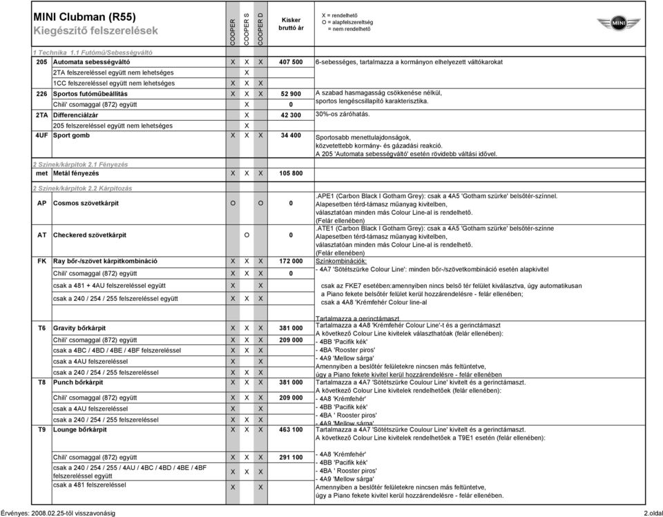 lehetséges 226 Sportos futóműbeállítás 52 900 A szabad hasmagasság csökkenése nélkül, X 0 sportos lengéscsillapító karakterisztika. 2TA Differenciálzár X 42 300 30%-os záróhatás.