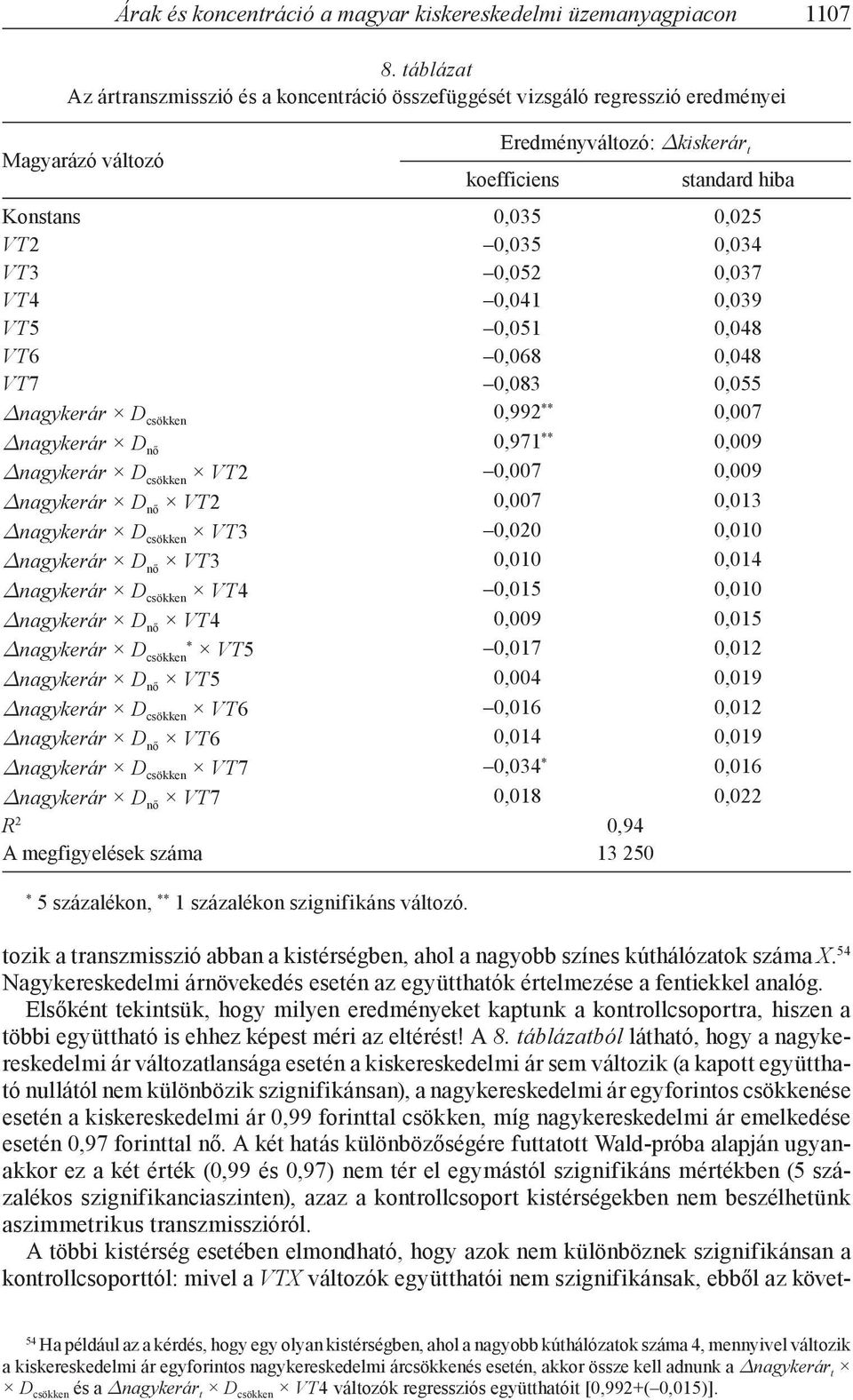 0,034 VT3 0,052 0,037 VT4 0,041 0,039 VT5 0,051 0,048 VT6 0,068 0,048 VT7 0,083 0,055 Δnagykerár D csökken 0,992 ** 0,007 Δnagykerár D nő 0,971 ** 0,009 Δnagykerár D csökken VT2 0,007 0,009