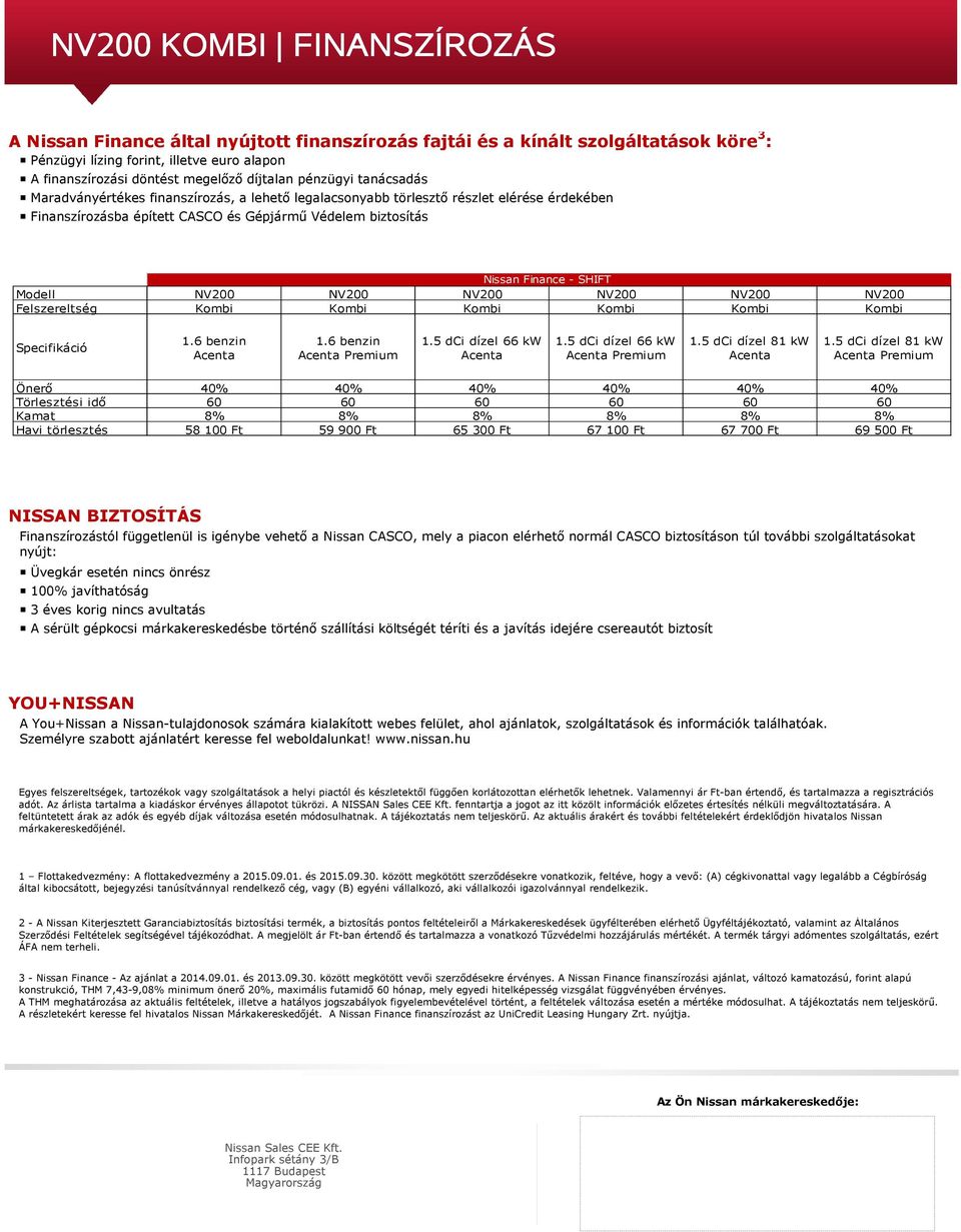 Modell NV200 NV200 NV200 NV200 NV200 NV200 Felszereltség Kombi Kombi Kombi Kombi Kombi Kombi Specifikáció 1.6 benzin 1.6 benzin Premium 1.5 dci dízel 66 kw 1.5 dci dízel 66 kw Premium 1.