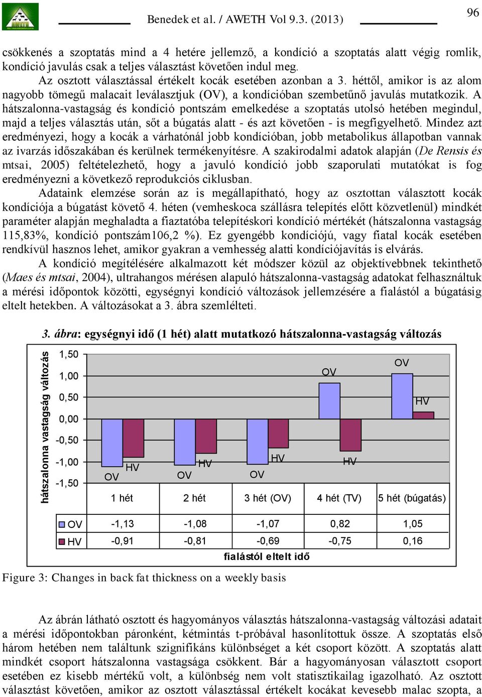 Az osztott választással értékelt kocák esetében azonban a 3. héttől, amikor is az alom nagyobb tömegű malacait leválasztjuk (OV), a kondícióban szembetűnő javulás mutatkozik.