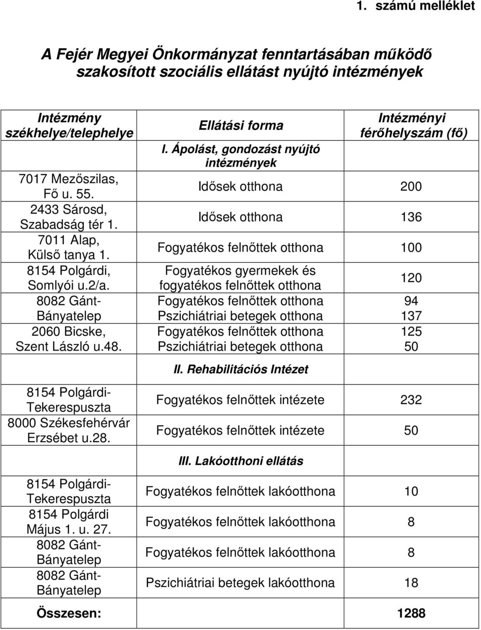 28. 8154 Polgárdi- Tekerespuszta 8154 Polgárdi Május 1. u. 27. 8082 Gánt- Bányatelep 8082 Gánt- Bányatelep Ellátási forma I.