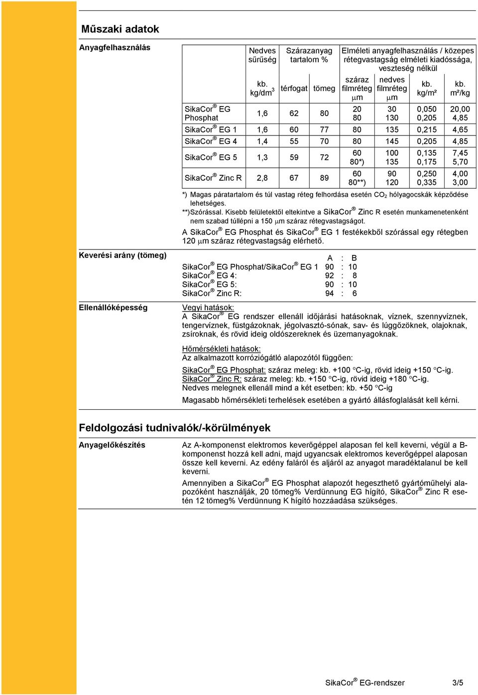 5 1,3 59 72 SikaCor Zinc R 2,8 67 89 60 80*) 60 80**) 100 135 90 120 0,135 0,175 0,250 0,335 7,45 5,70 4,00 3,00 *) Magas páratartalom és túl vastag réteg felhordása esetén CO 2 hólyagocskák