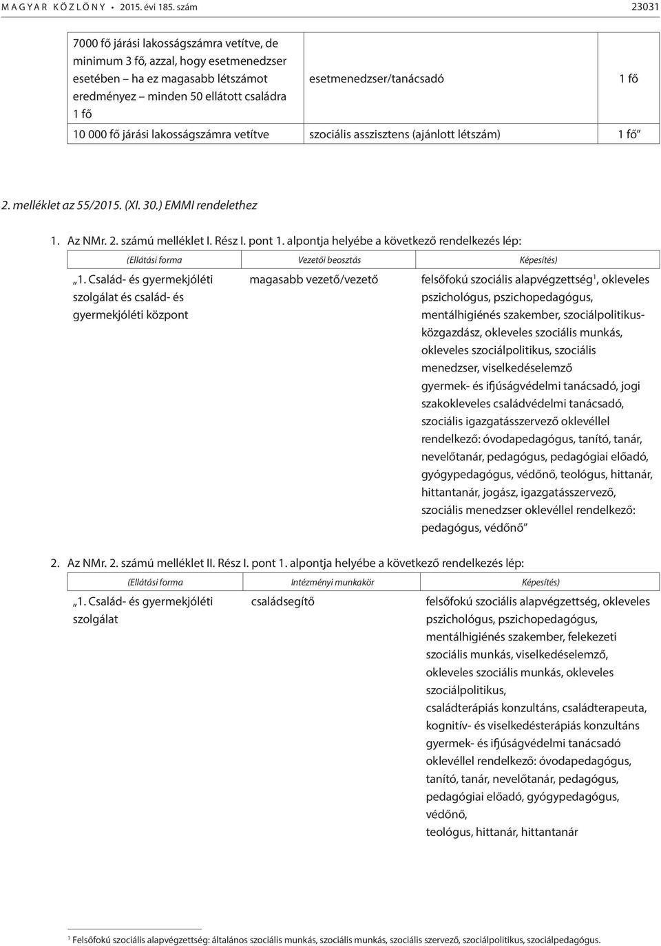 000 fő járási lakosságszámra vetítve szociális asszisztens (ajánlott létszám) 1 fő 1 fő 2. melléklet az 55/2015. (XI. 30.) EMMI rendelethez 1. Az NMr. 2. számú melléklet I. Rész I. pont 1.