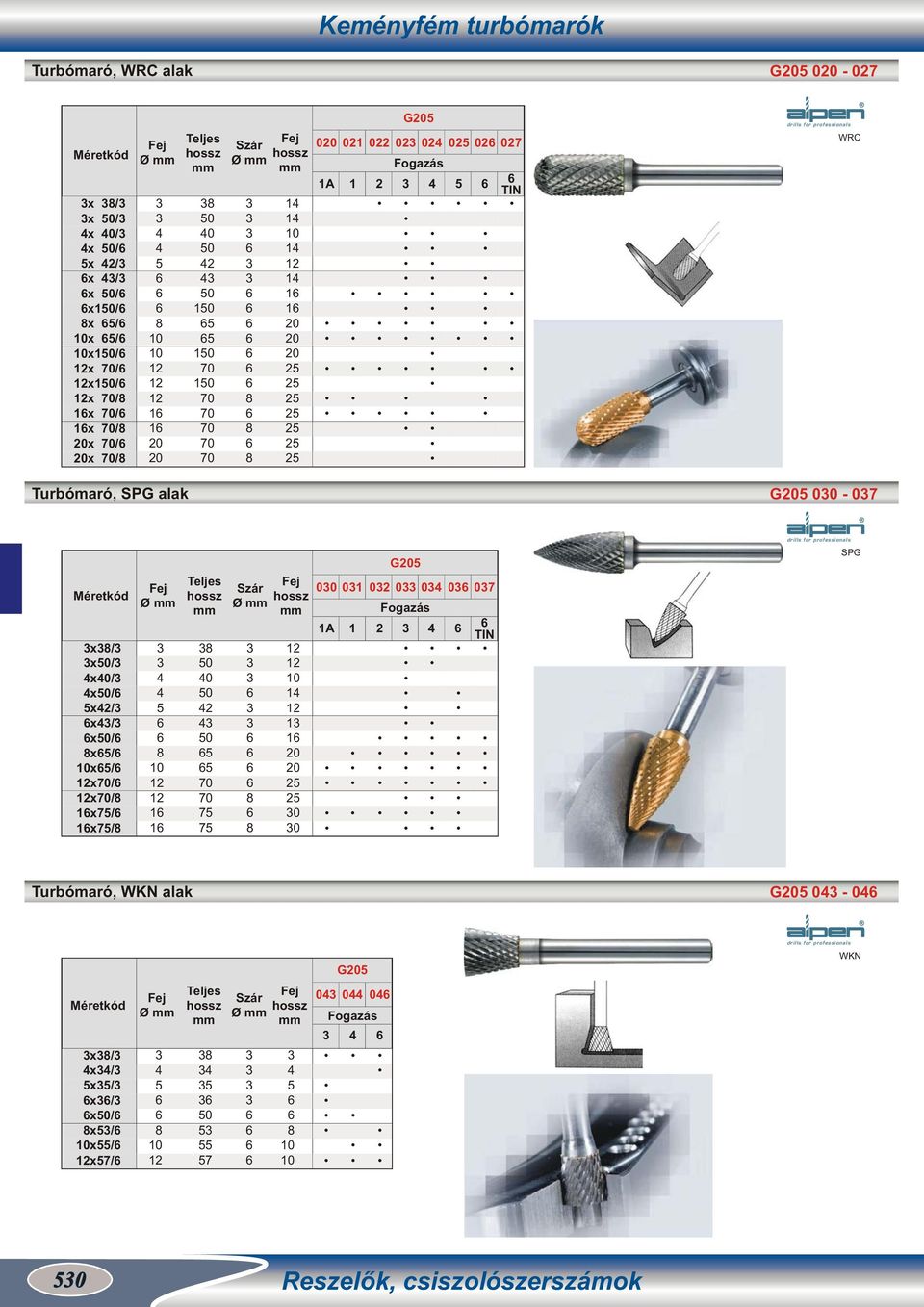 5x/ x/ x/ x5/ x5/ x/ x/ x/ x/ Fej Ø 5 Teljes 5 5 Fej Szár Ø 0 0 A G5 00 0 0 0 0 0 07 Fogazás TIN drills for professionals SPG