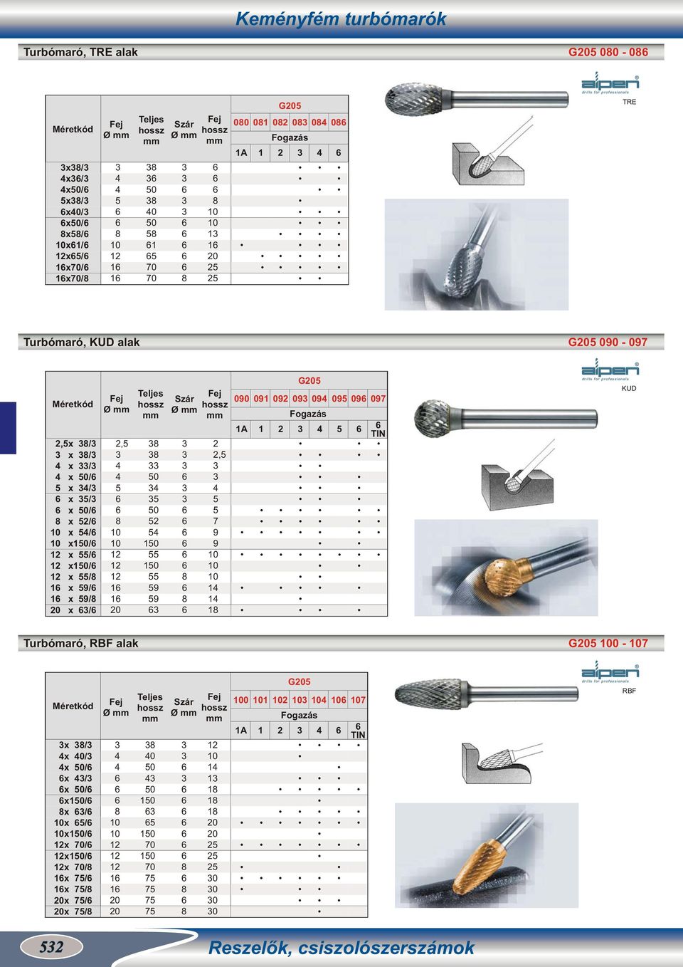 Teljes 5 5 5 55 55 59 59 Fej Szár Ø,5 5 5 7 9 9 A G5 090 09 09 09 09 095 09 097 Fogazás 5 TIN drills for professionals U Turbómaró, RBF alak G5