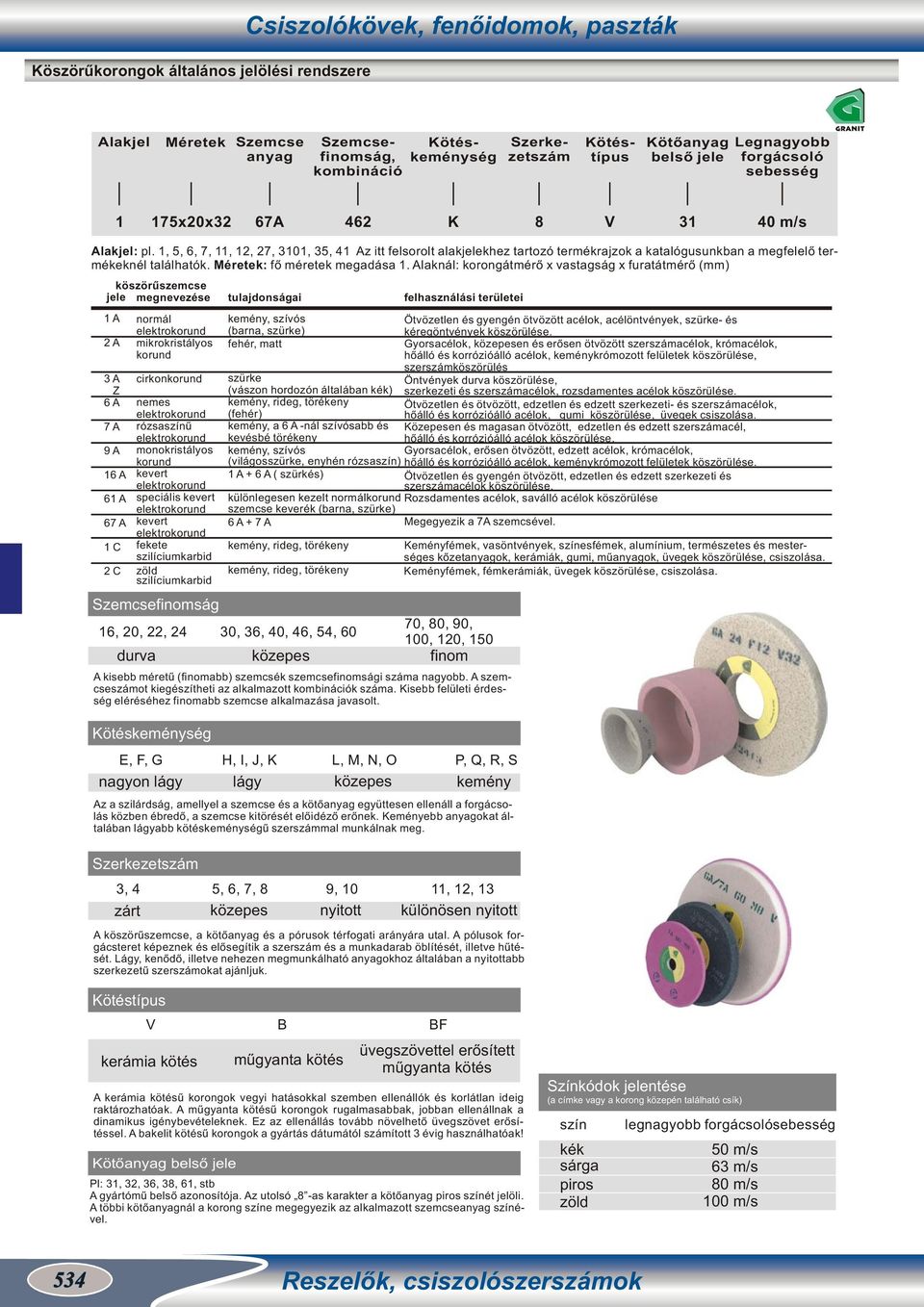 nál: korongátmérő x vastagság x furatátmérő () köszörűszemcse jele megnevezése A A A Z A 7 A 9 A A A 7 A C C xx 7A V m/s normál elektro mikrokristályos cirkon nemes elektro rózsaszínű elektro