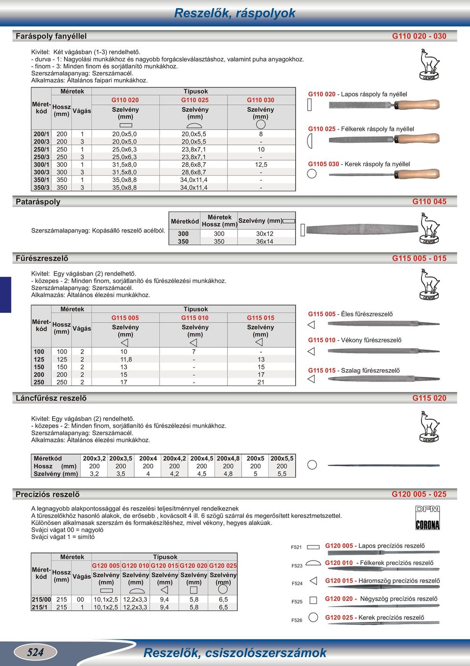 0/ 0/ / / 00/ 00/ / / ek Hossz () 0 0 00 00 Vágás G 0 (),0x5,0,0x5,0,0x,,0x,,5x,0,5x,0 5,0x, 5,0x, Reszelők, ráspolyok Típusok G 0 (),0x5,5,0x5,5,x7,,x7,,x,7,x,7,0x,,0x, G 00 (),5 G 0 Lapos ráspoly