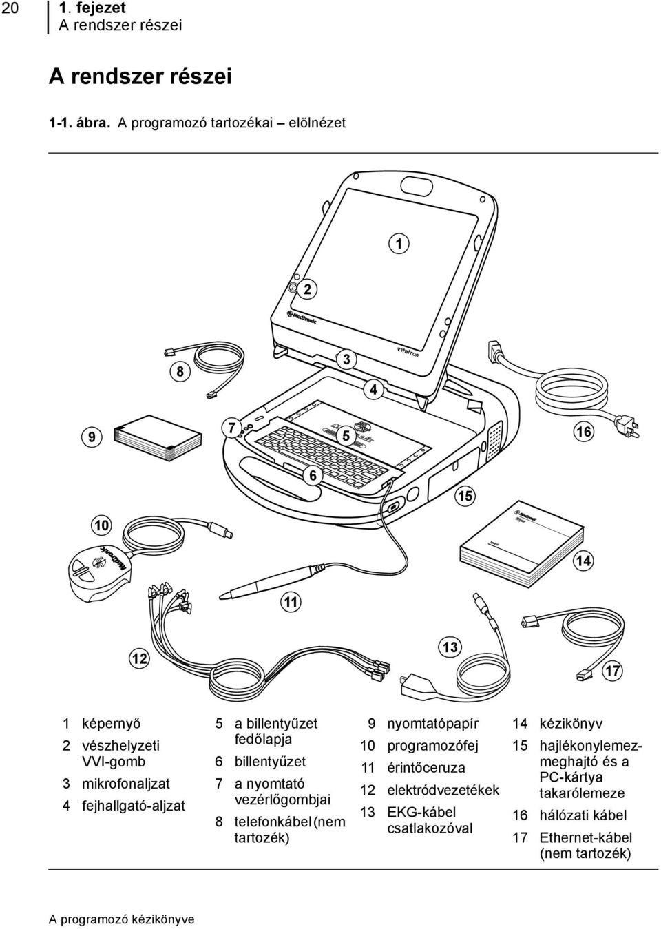 fejhallgató-aljzat 5 a billentyűzet fedőlapja 6 billentyűzet 7 a nyomtató vezérlőgombjai 8 telefonkábel (nem tartozék) 9