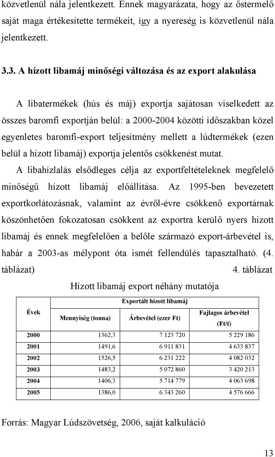 egyenletes baromfi-export teljesítmény mellett a lúdtermékek (ezen belül a hízott libamáj) exportja jelentős csökkenést mutat.