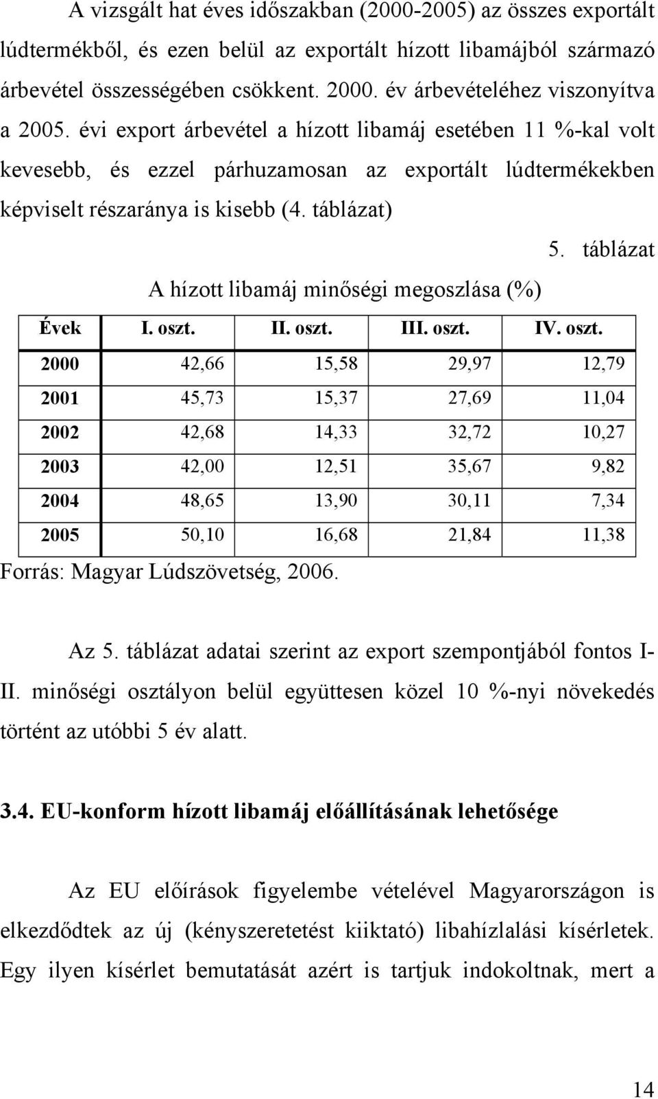 táblázat) 5. táblázat A hízott libamáj minőségi megoszlása (%) Évek I. oszt.