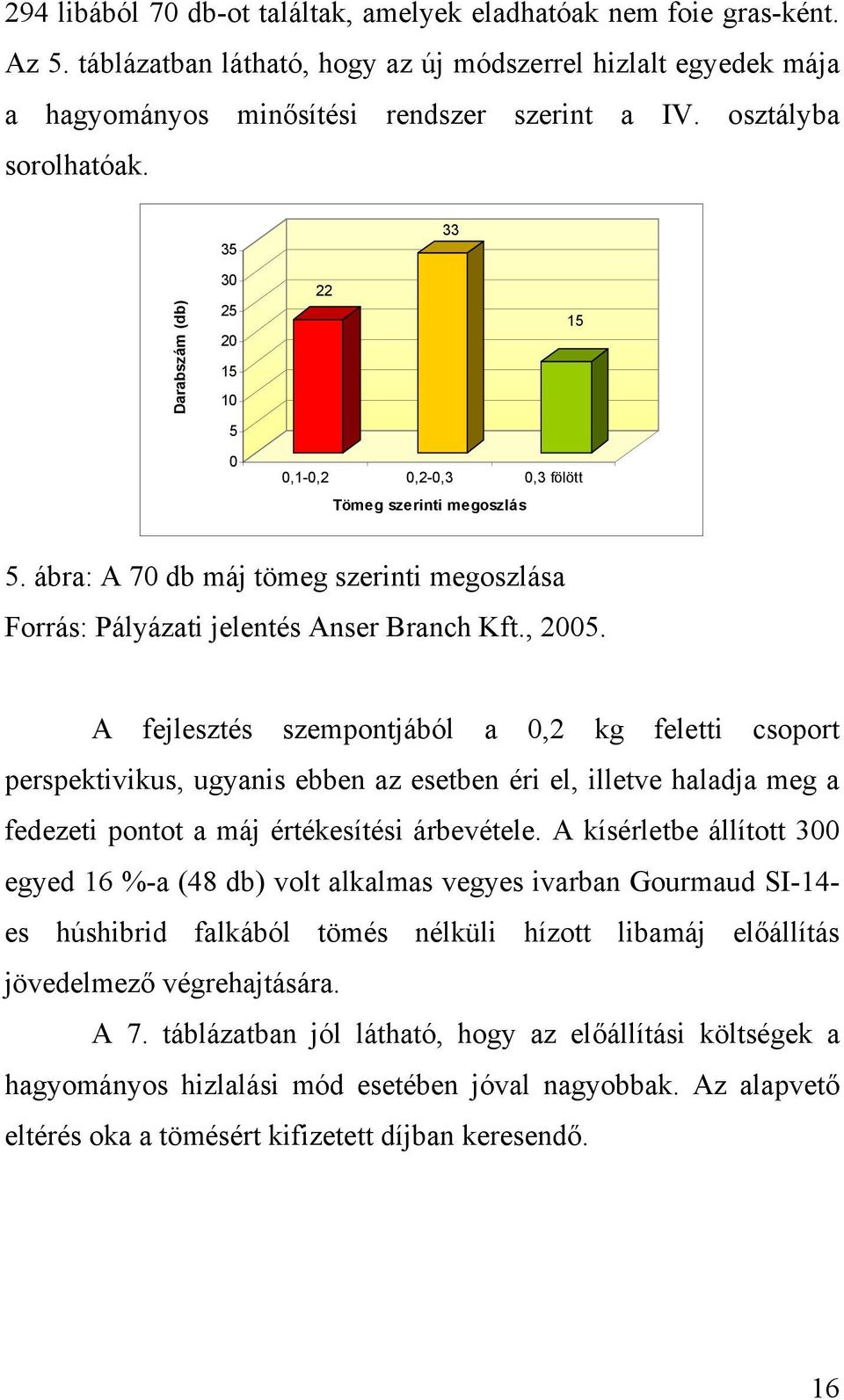 ábra: A 70 db máj tömeg szerinti megoszlása Forrás: Pályázati jelentés Anser Branch Kft., 2005.