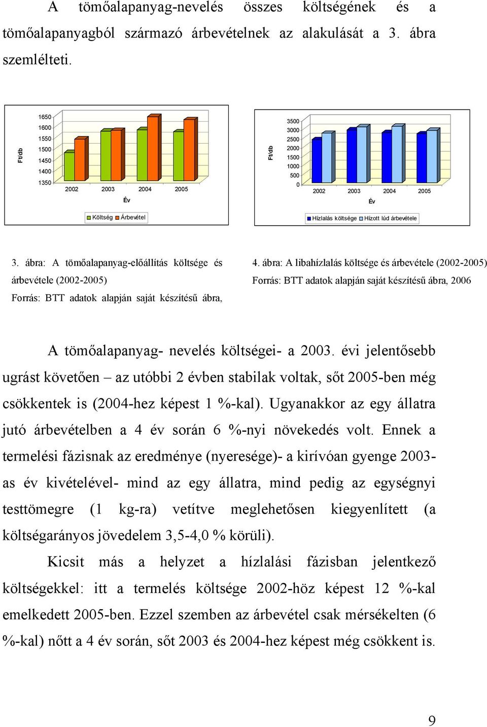 ábra: A tömőalapanyag-előállítás költsége és árbevétele (2002-2005) Forrás: BTT adatok alapján saját készítésű ábra, 4.