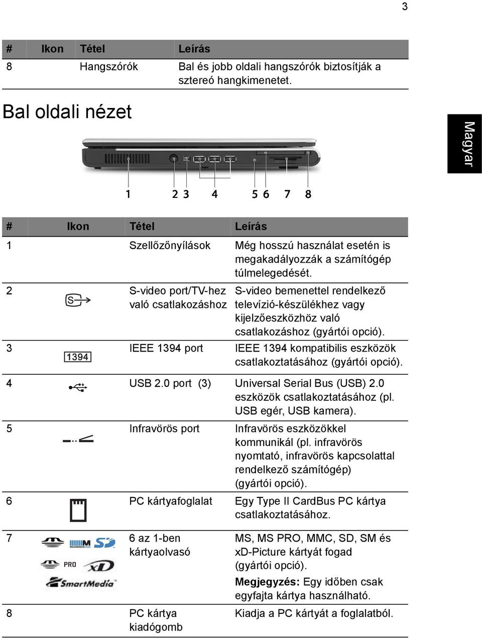 2 S-video port/tv-hez való csatlakozáshoz S-video bemenettel rendelkező televízió-készülékhez vagy kijelzőeszközhöz való csatlakozáshoz (gyártói opció).