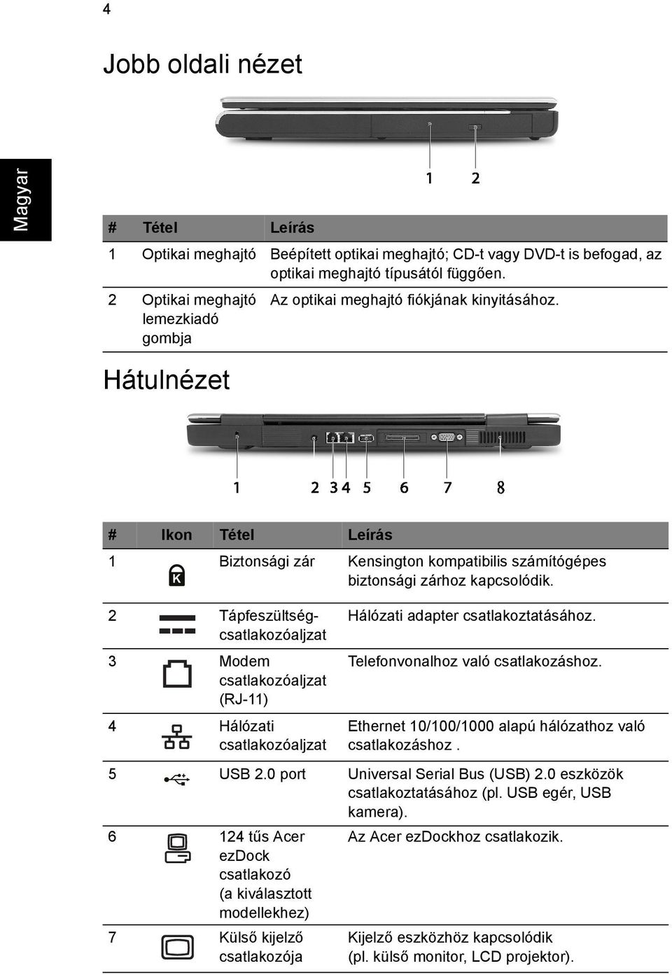 2 Tápfeszültségcsatlakozóaljzat 3 Modem csatlakozóaljzat (RJ-11) 4 Hálózati csatlakozóaljzat Hálózati adapter csatlakoztatásához. Telefonvonalhoz való csatlakozáshoz.