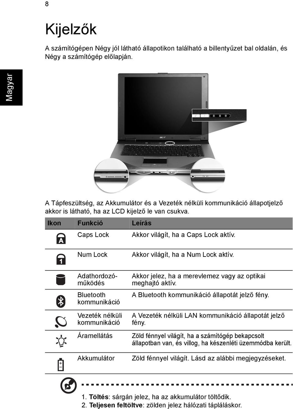 Num Lock Akkor világít, ha a Num Lock aktív. Adathordozóműködés Bluetooth kommunikáció Vezeték nélküli kommunikáció Áramellátás Akkumulátor Akkor jelez, ha a merevlemez vagy az optikai meghajtó aktív.