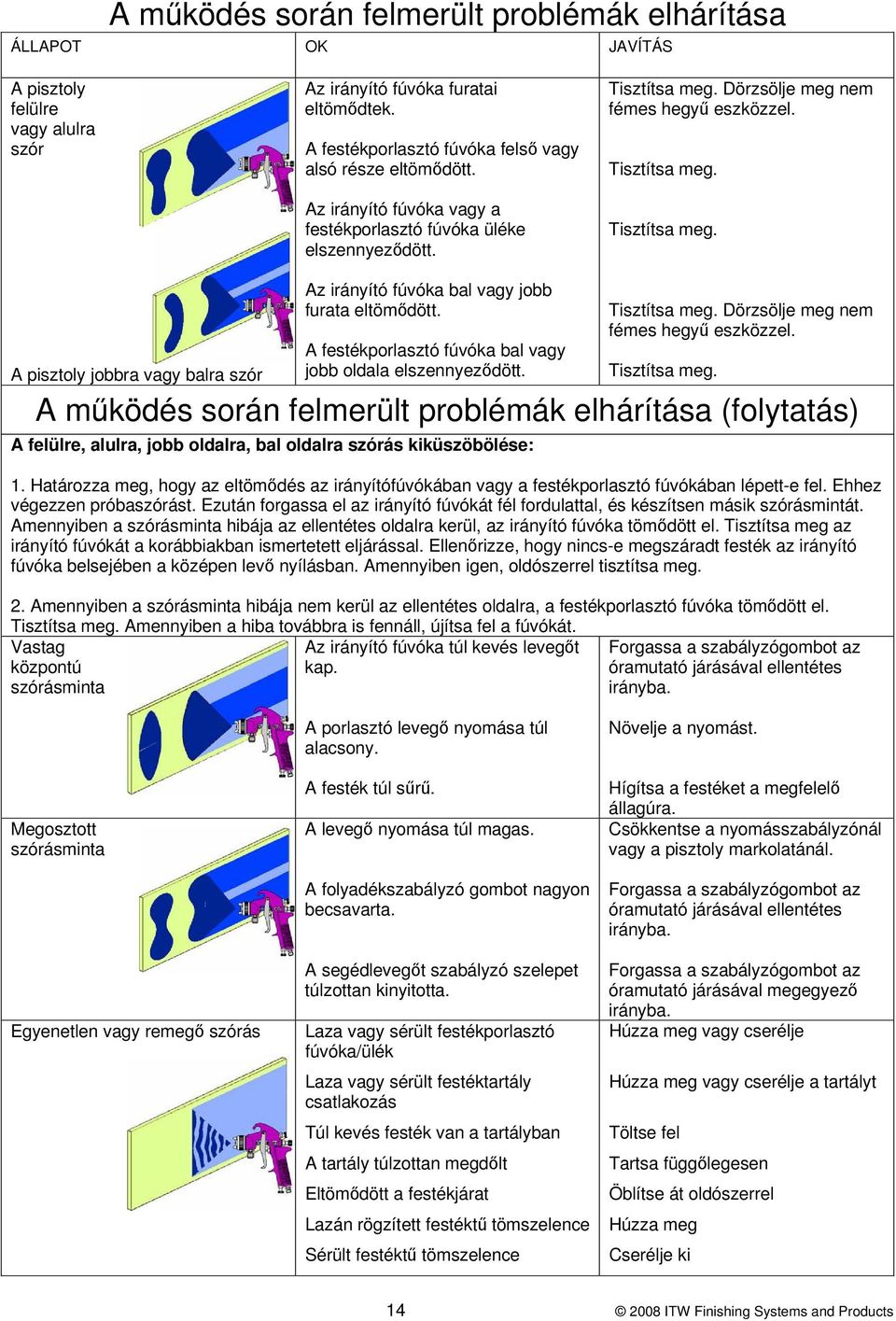 A festékporlasztó fúvóka bal vagy jobb oldala elszennyeződött. Tisztítsa meg.