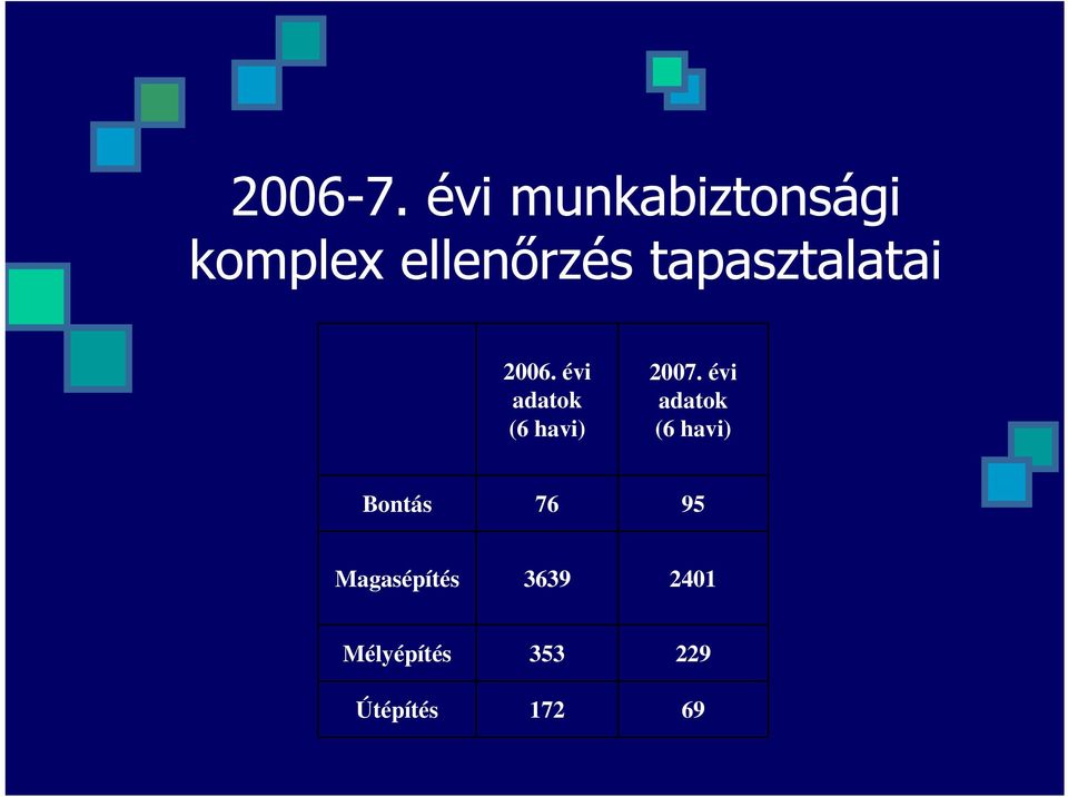 évi adatok (6 havi) Bontás 76 95